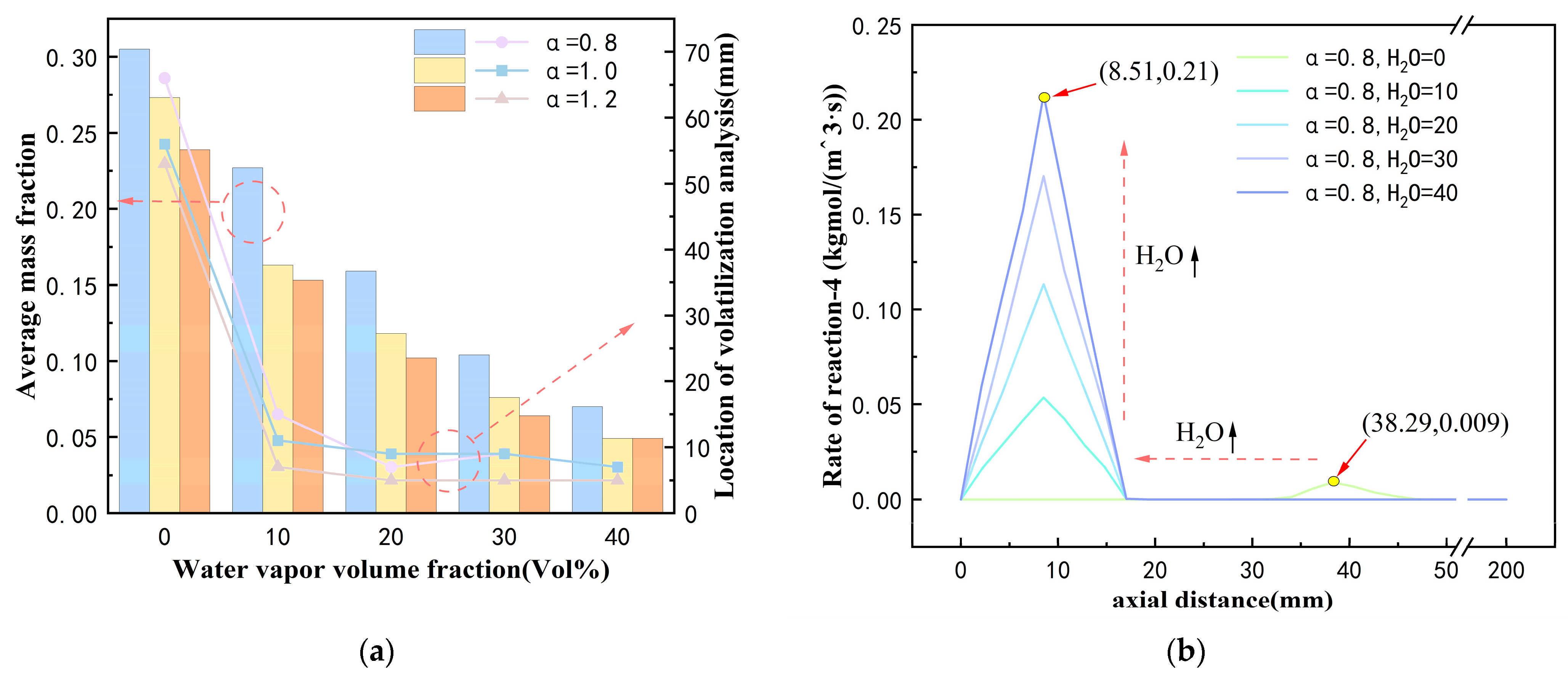 Processes 12 01777 g005