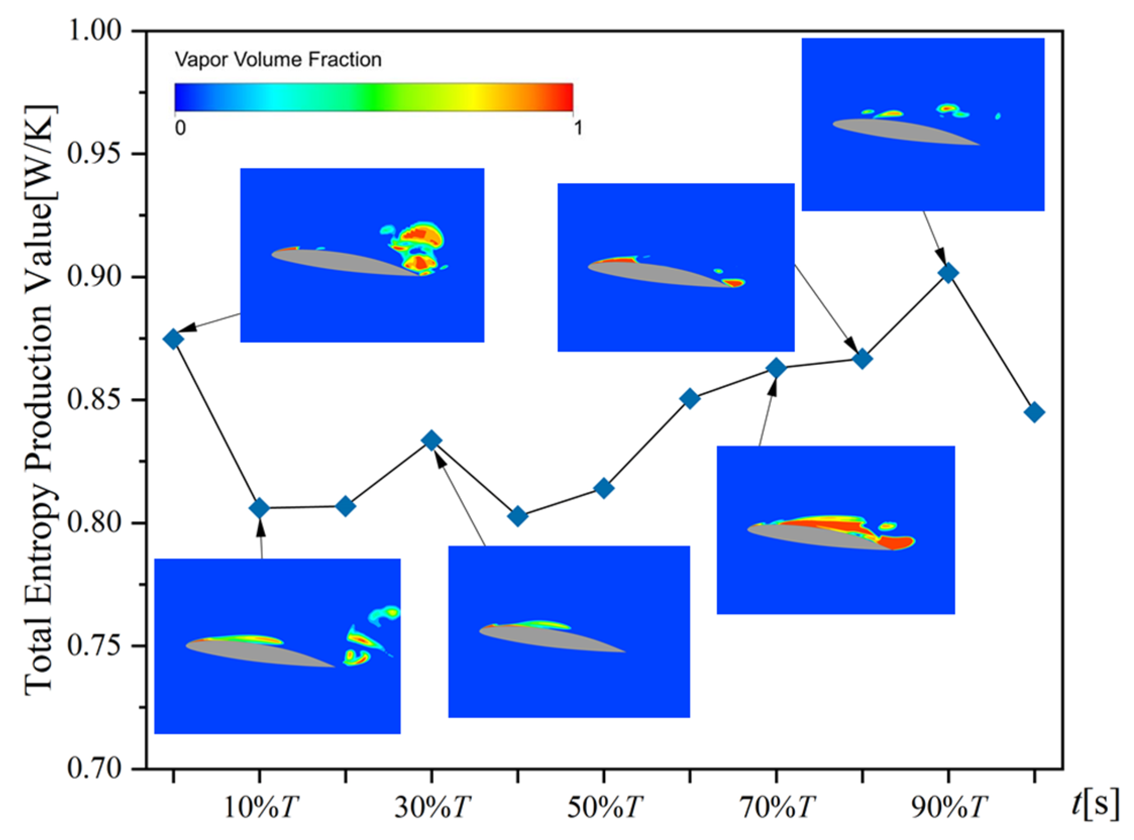 Processes 12 01780 g006