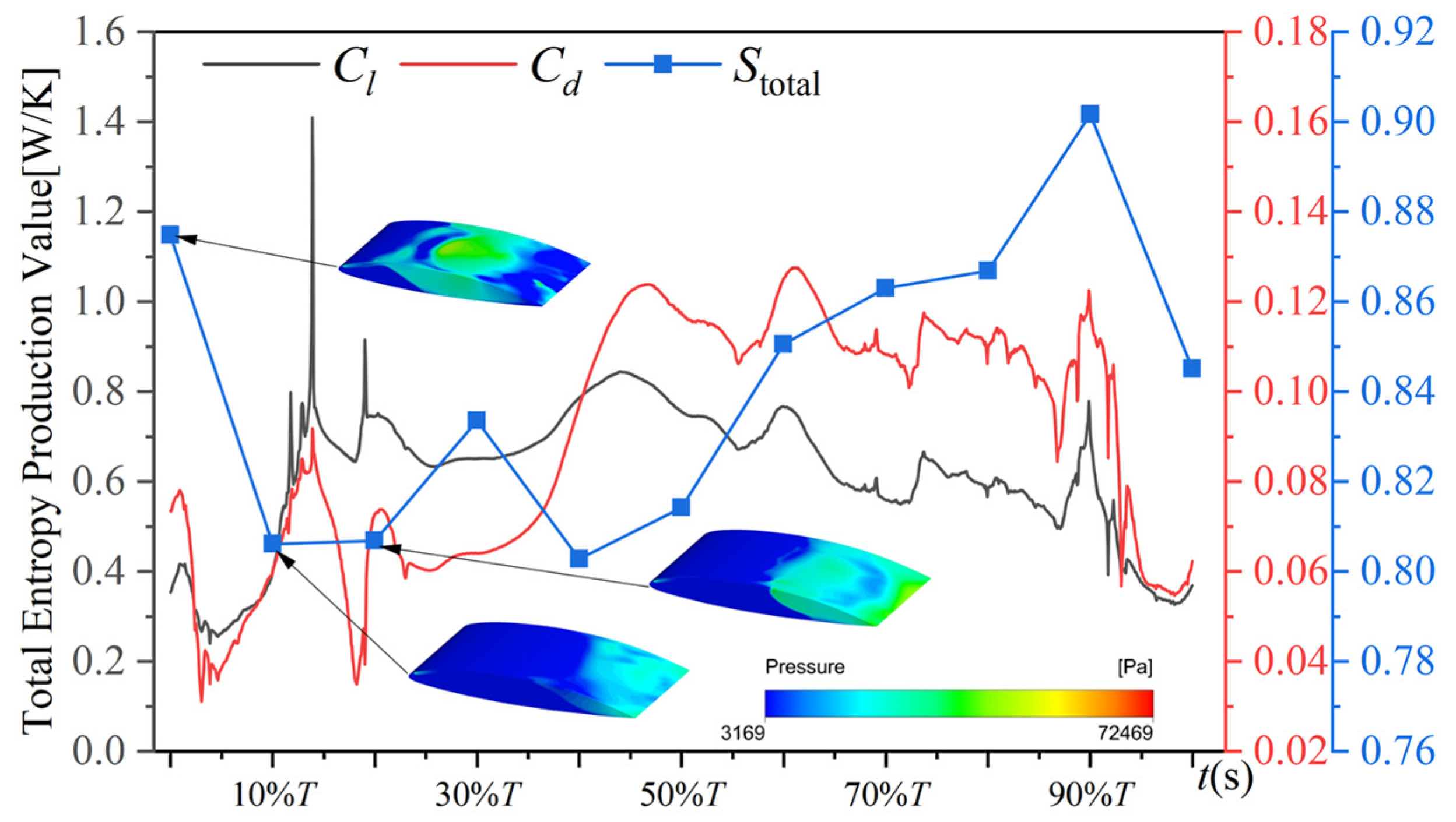 Processes 12 01780 g007