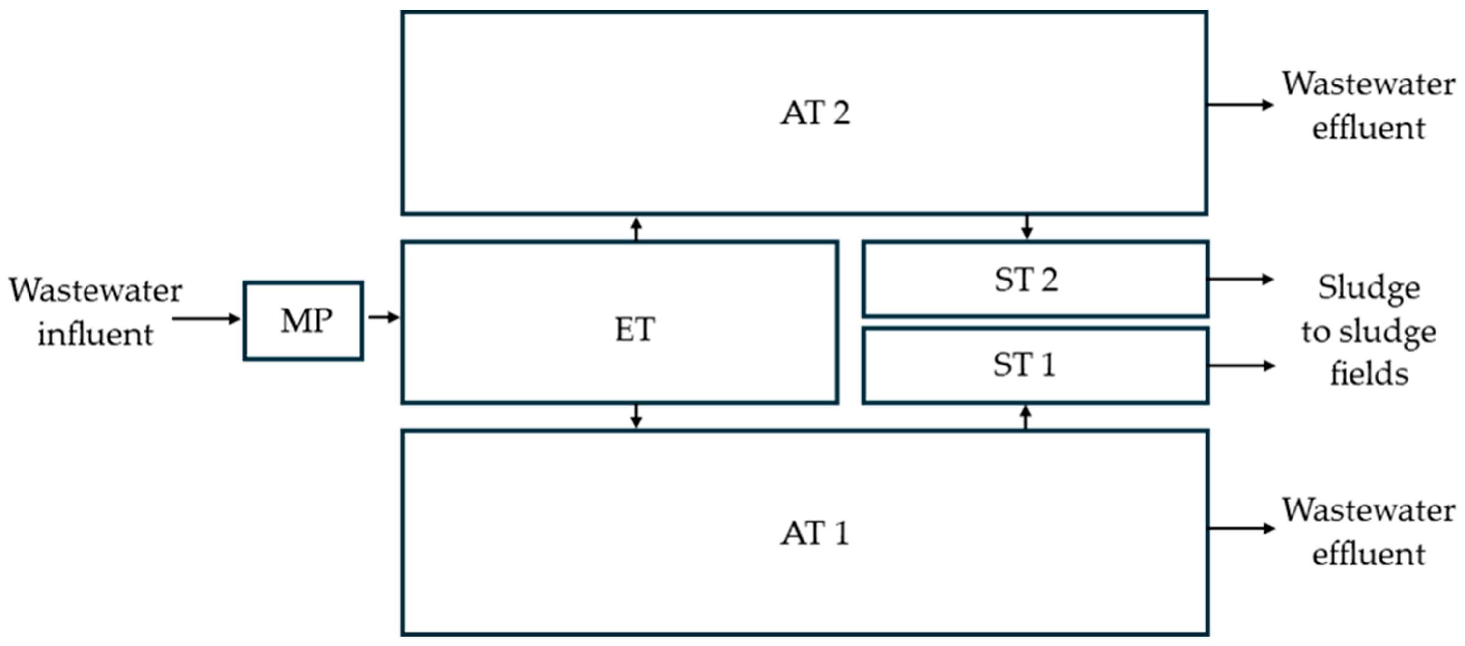 Processes 12 01782 g001