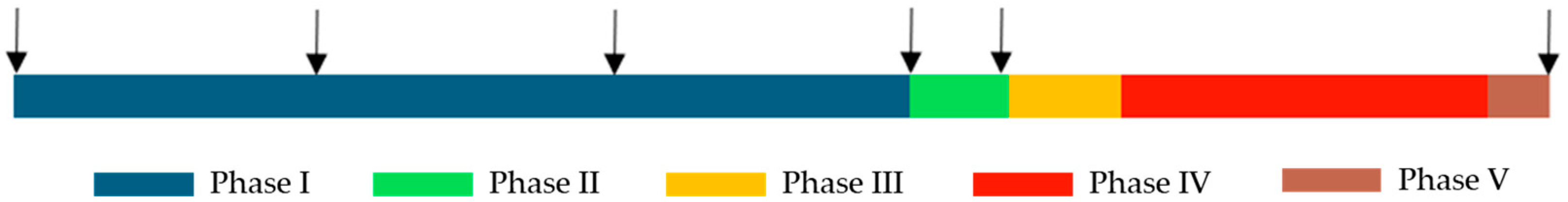 Processes 12 01782 g002