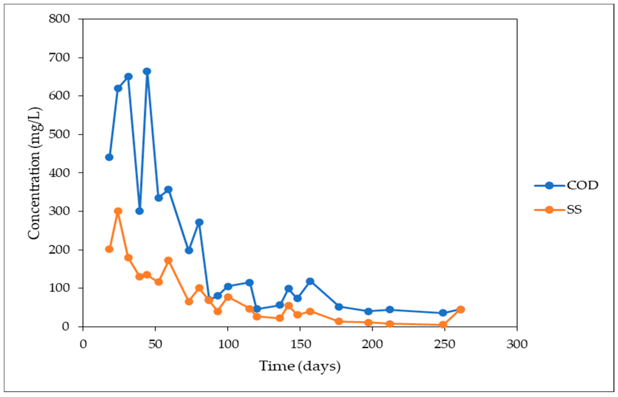 Processes 12 01782 g003