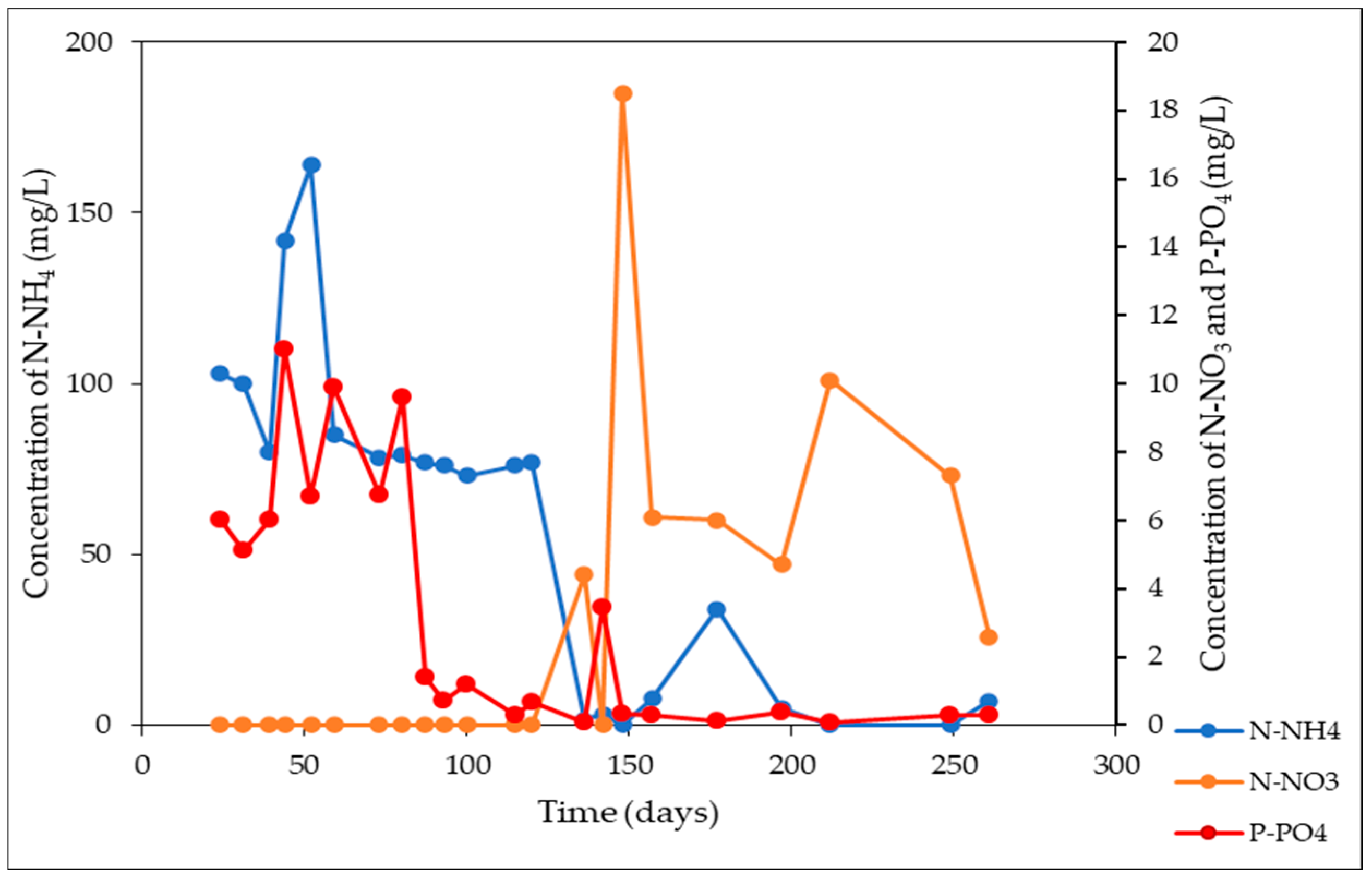 Processes 12 01782 g004