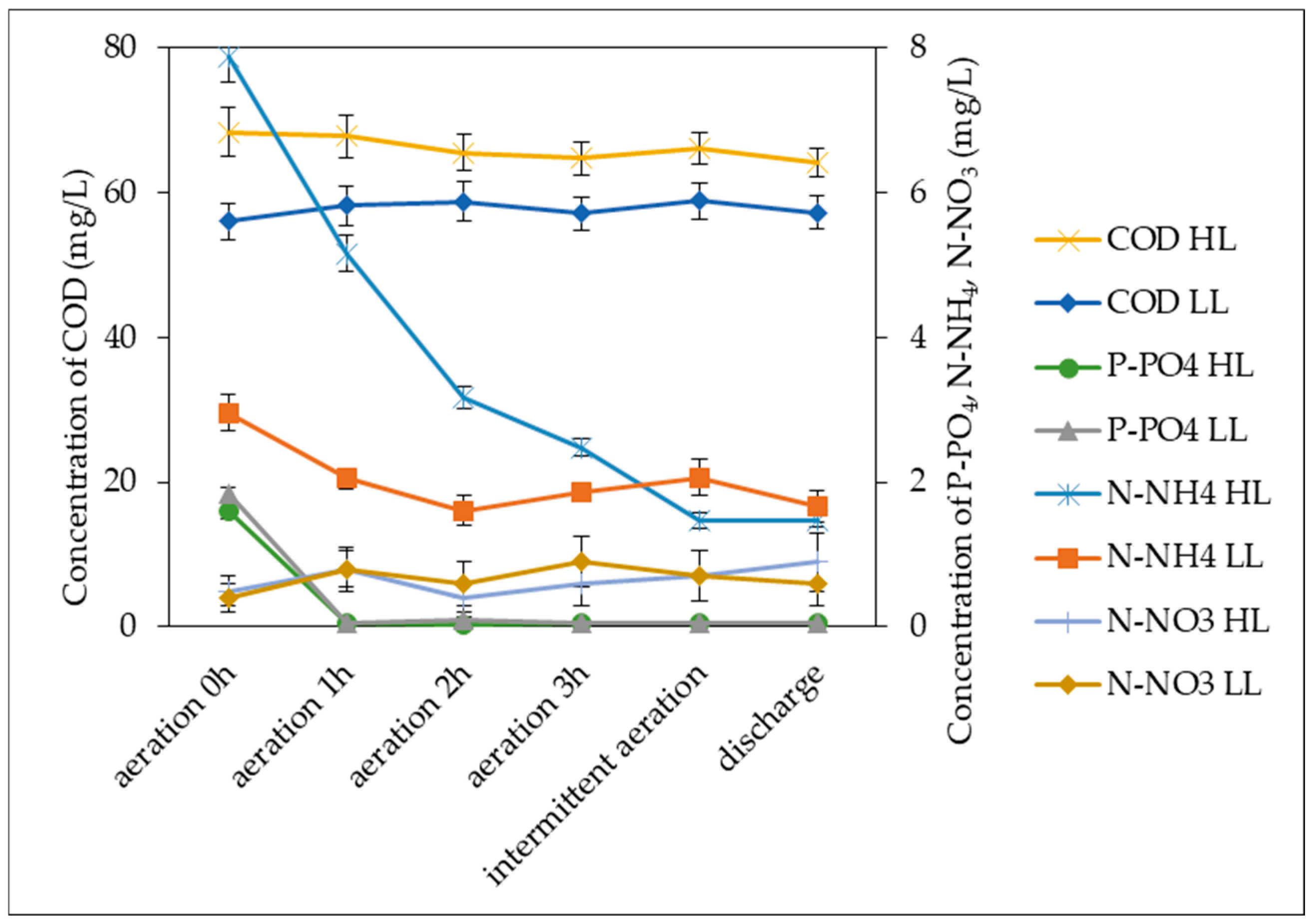 Processes 12 01782 g005