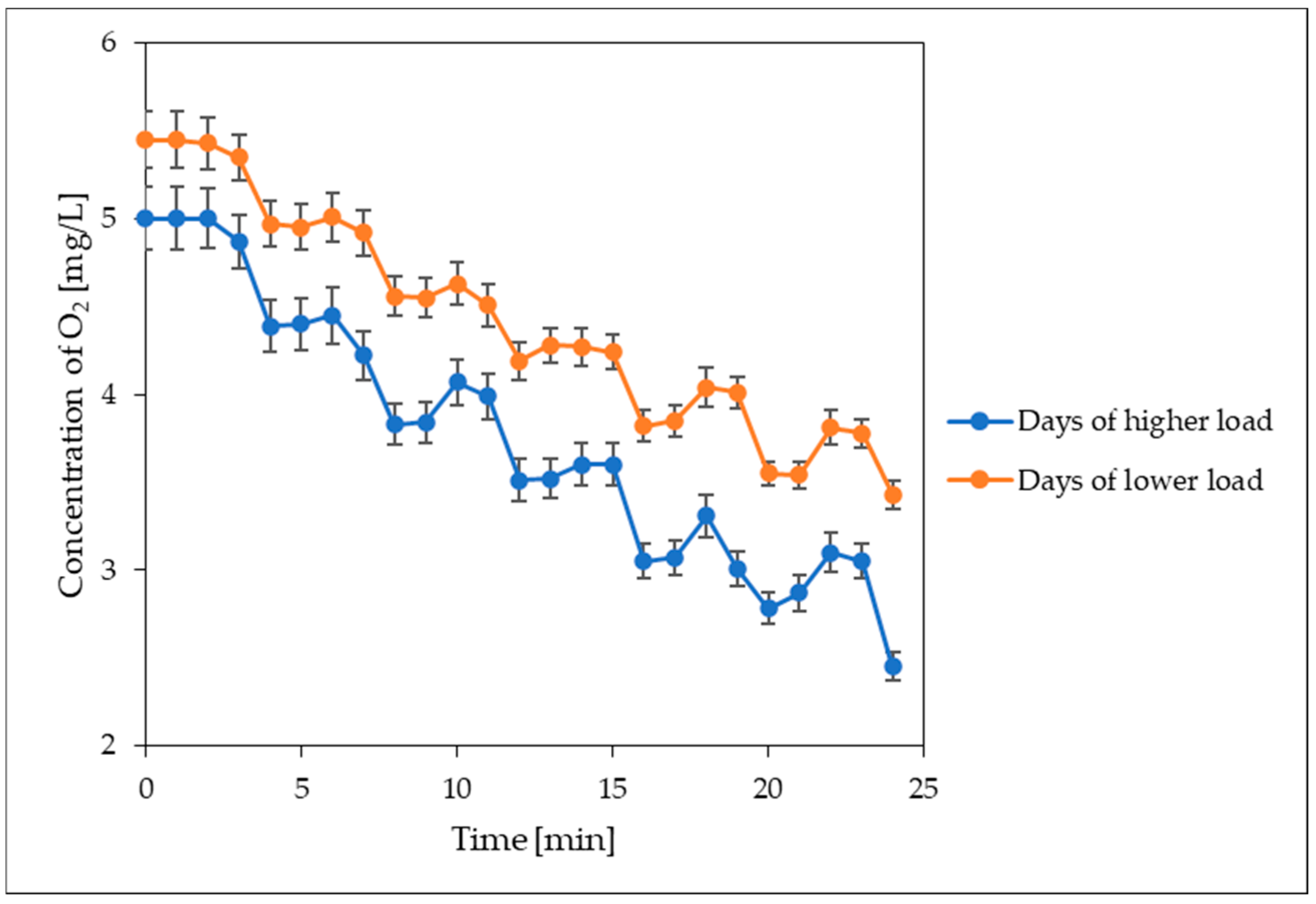 Processes 12 01782 g006