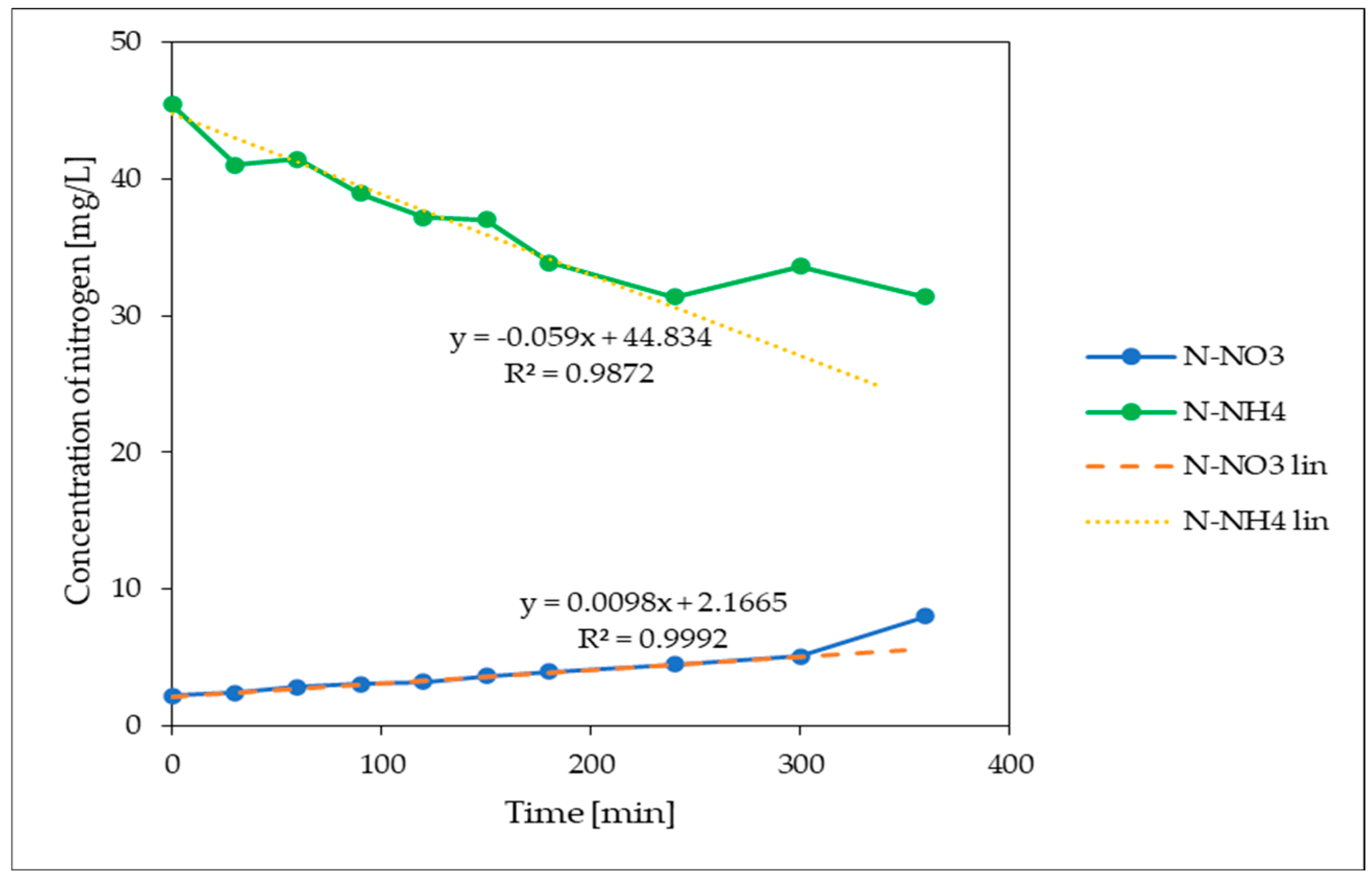 Processes 12 01782 g008