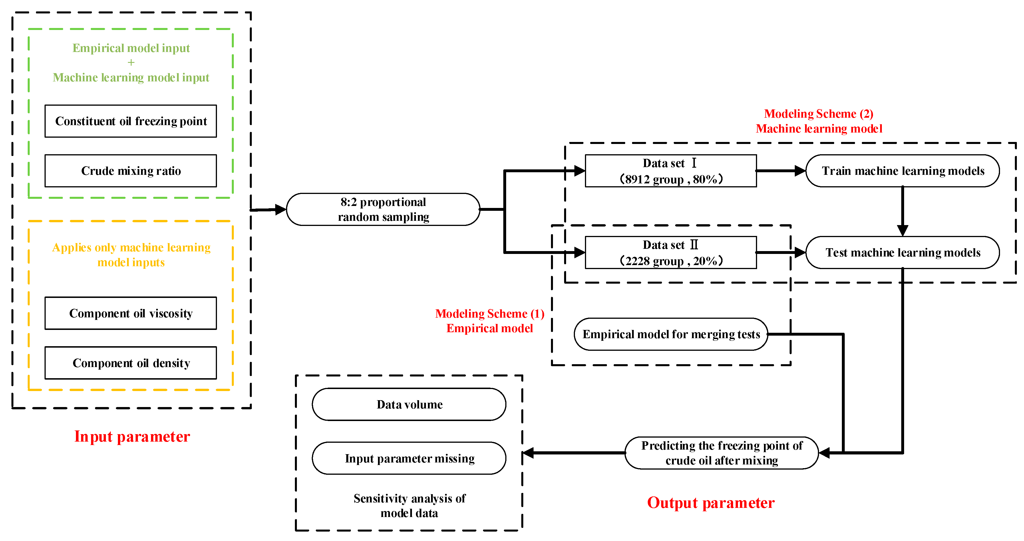 Processes 12 01783 g005