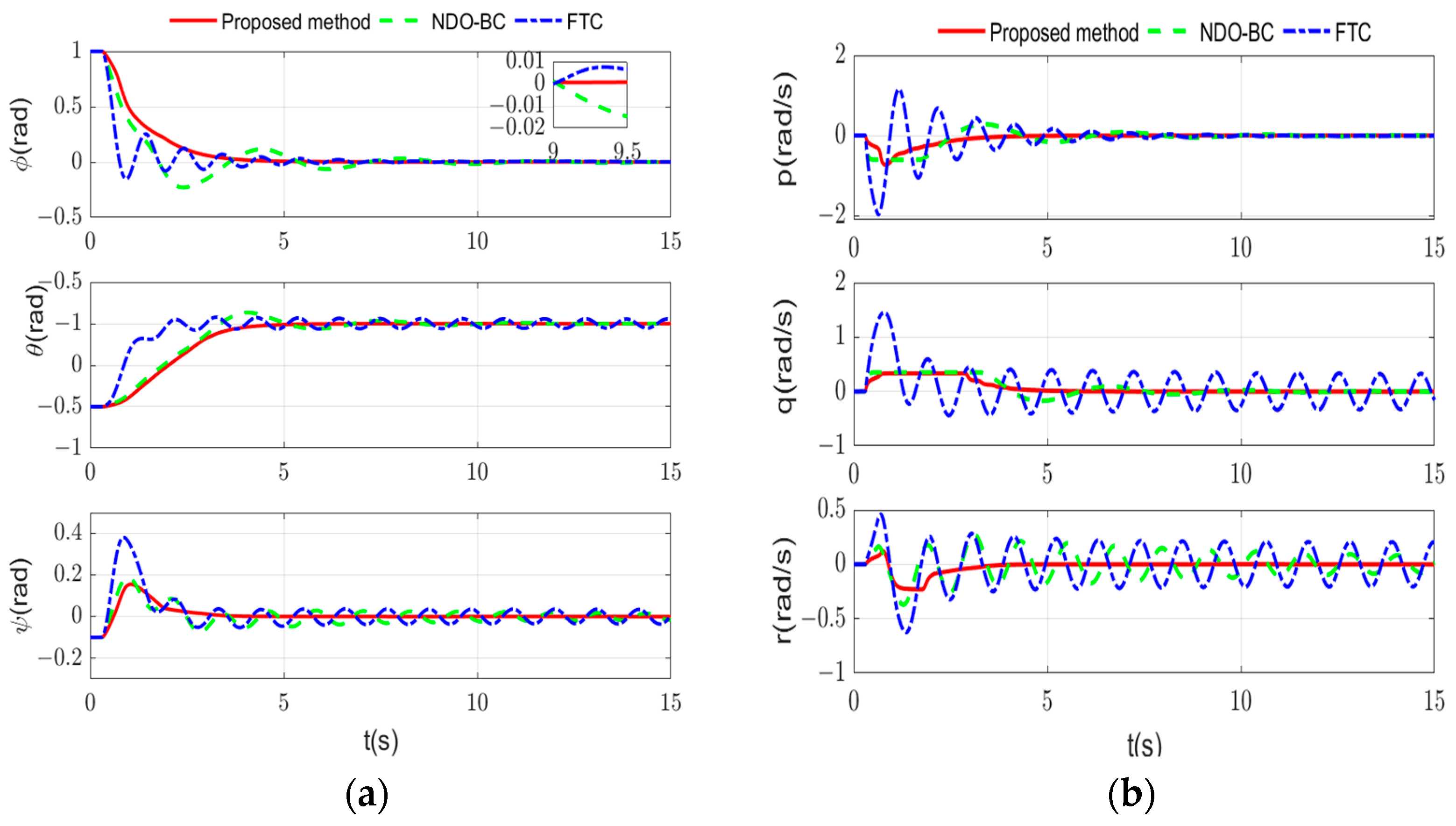 Processes 12 01787 g009
