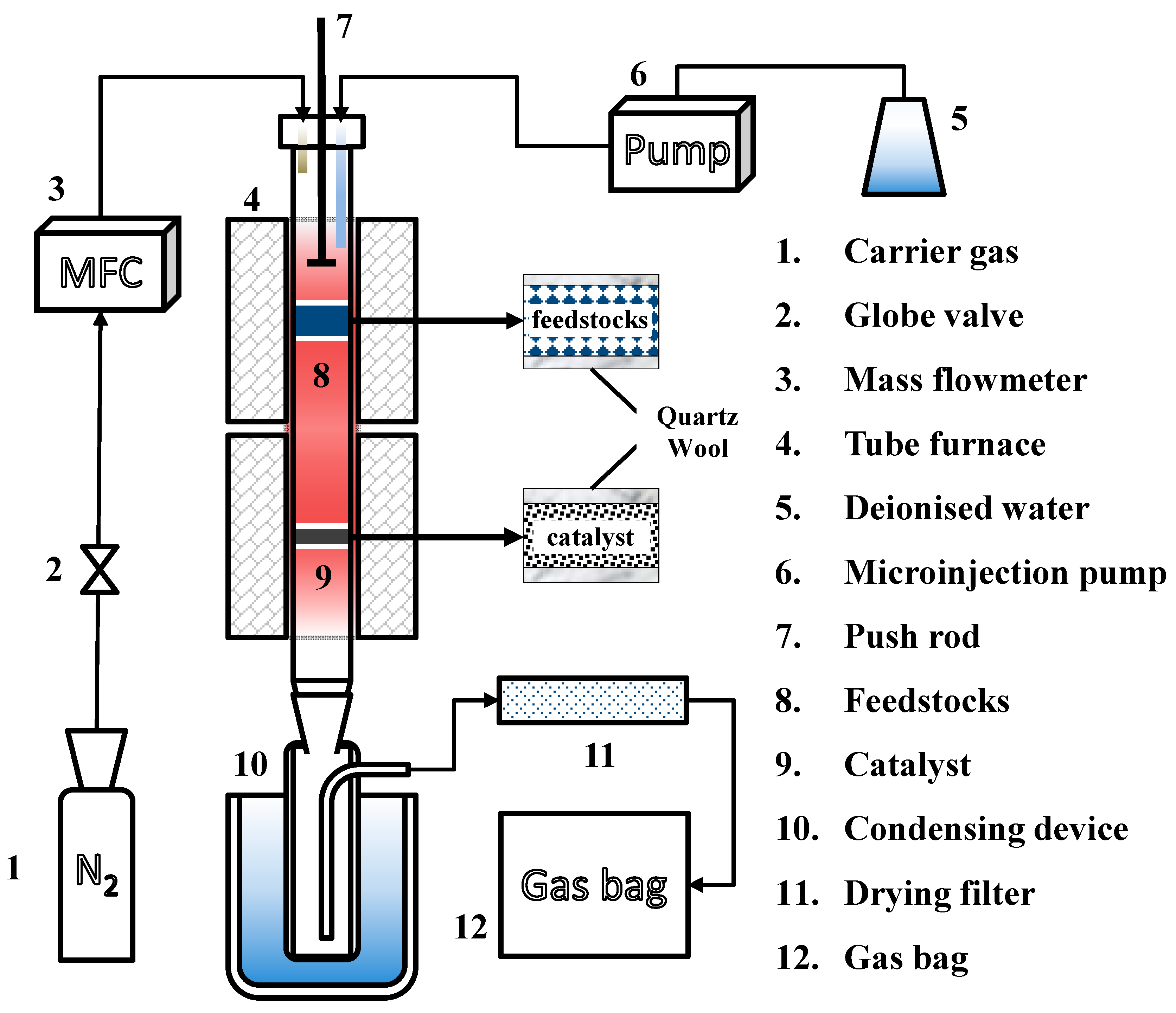 Processes 12 01790 g002