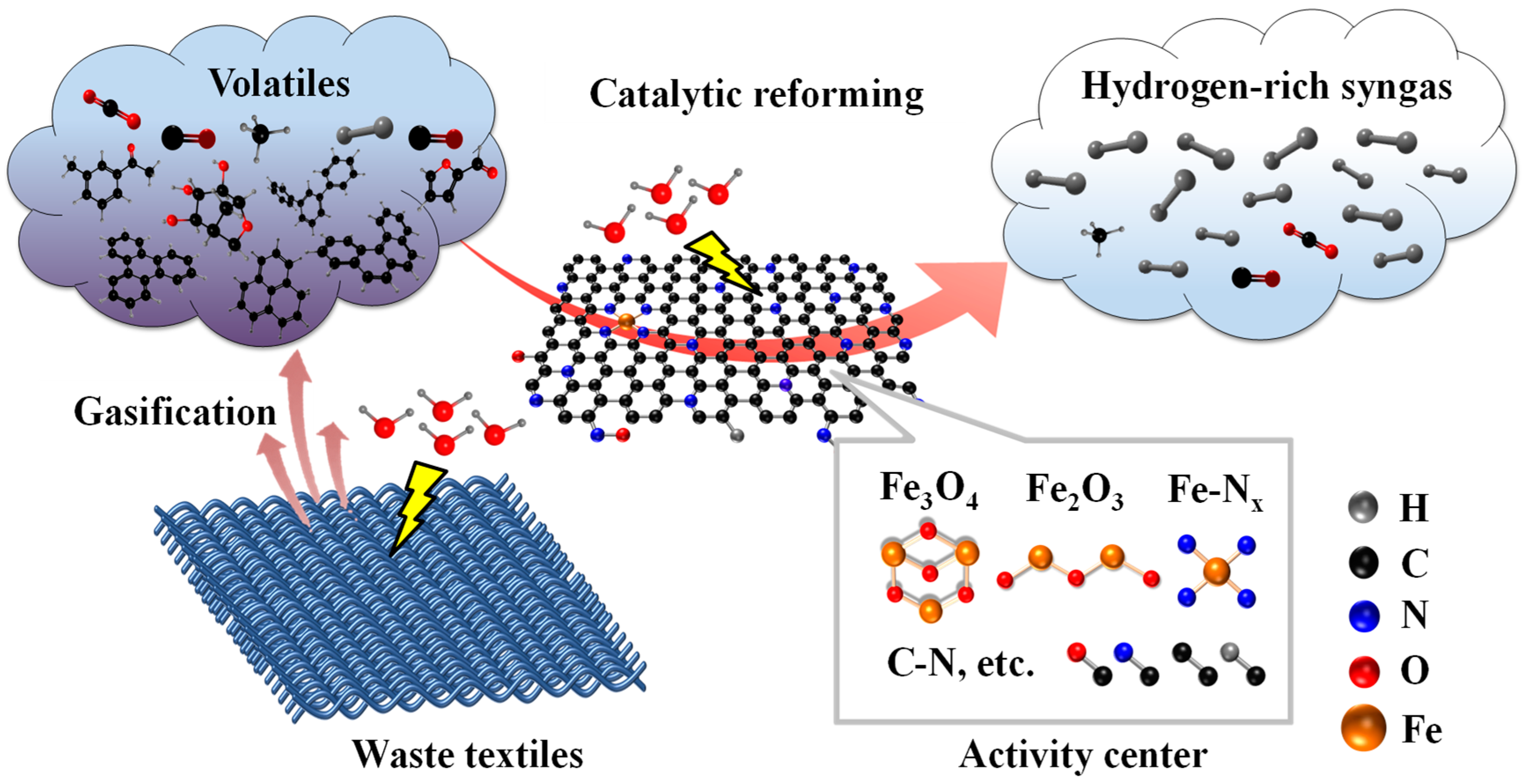 Processes 12 01790 g009