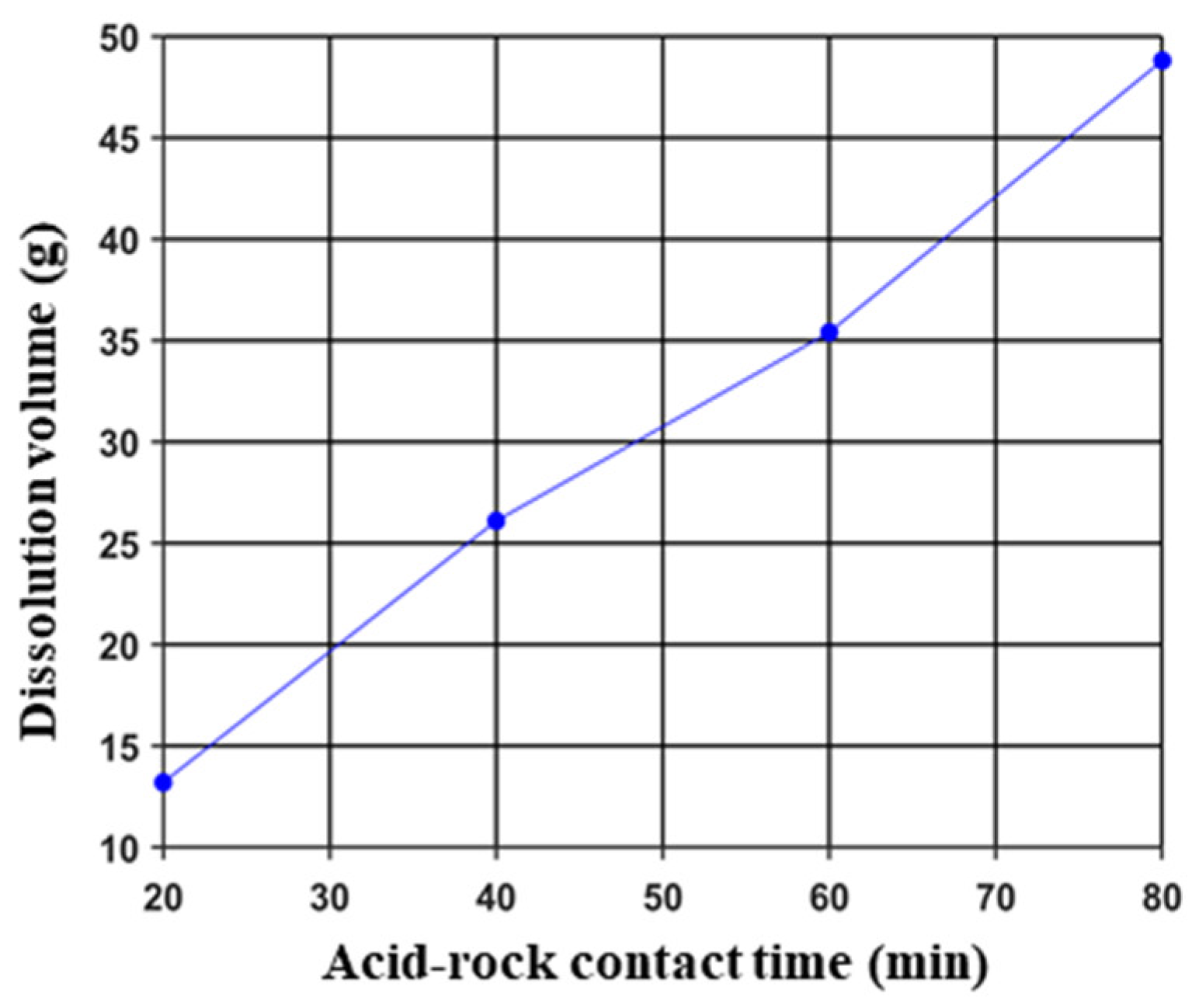 Processes 12 01792 g007