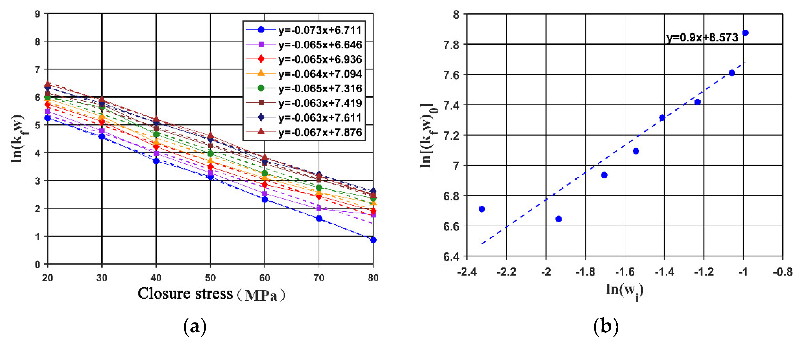 Processes 12 01792 g010