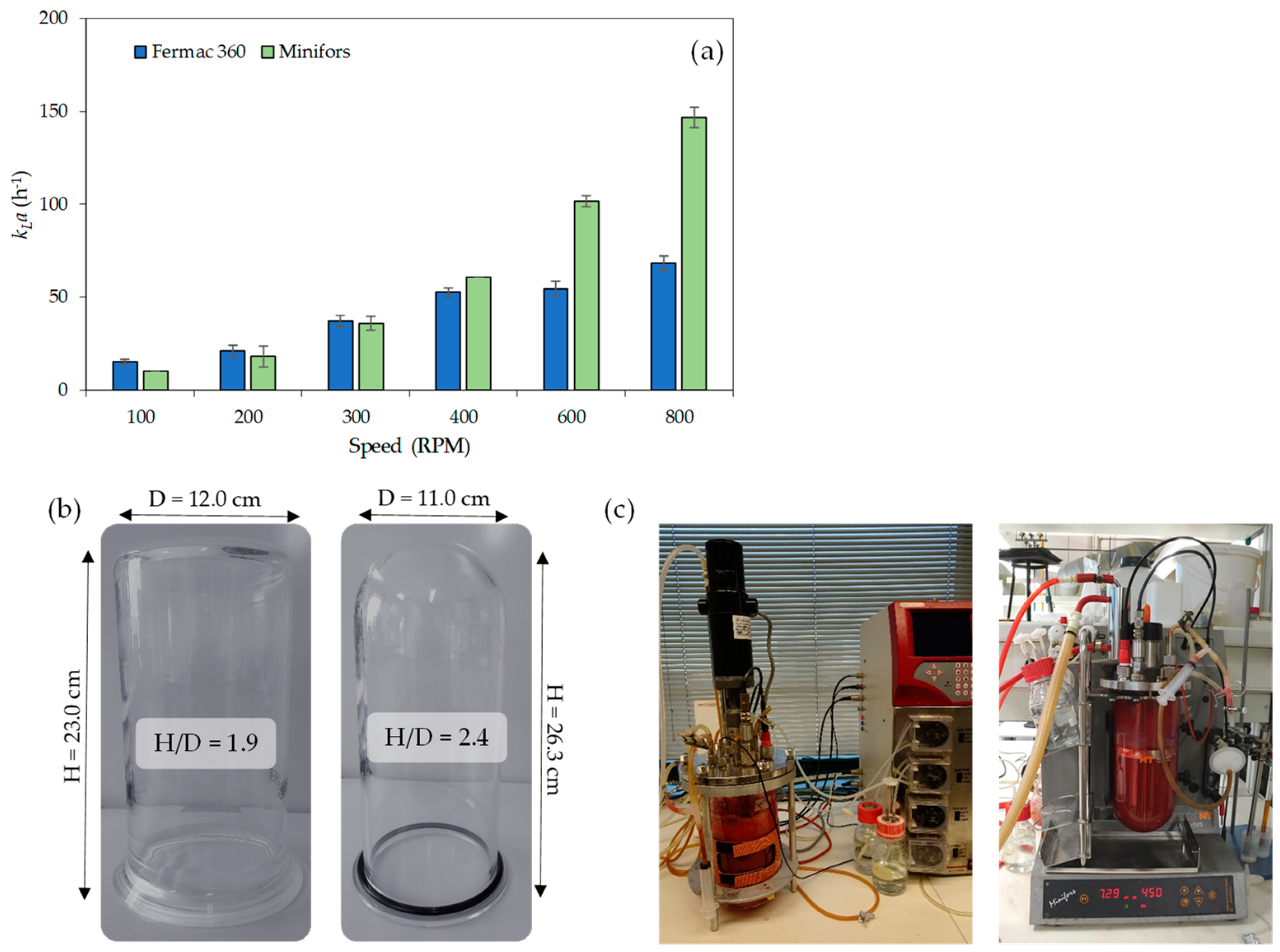 Processes 12 01794 g002 Processes 12 01794 g002