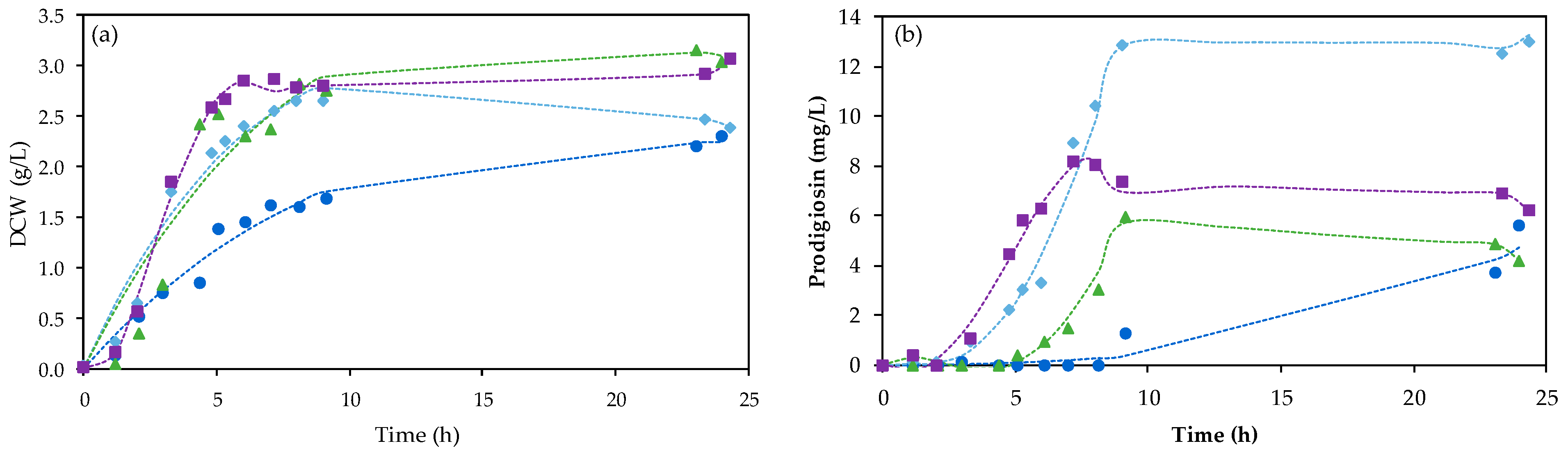 Processes 12 01794 g003 Processes 12 01794 g003