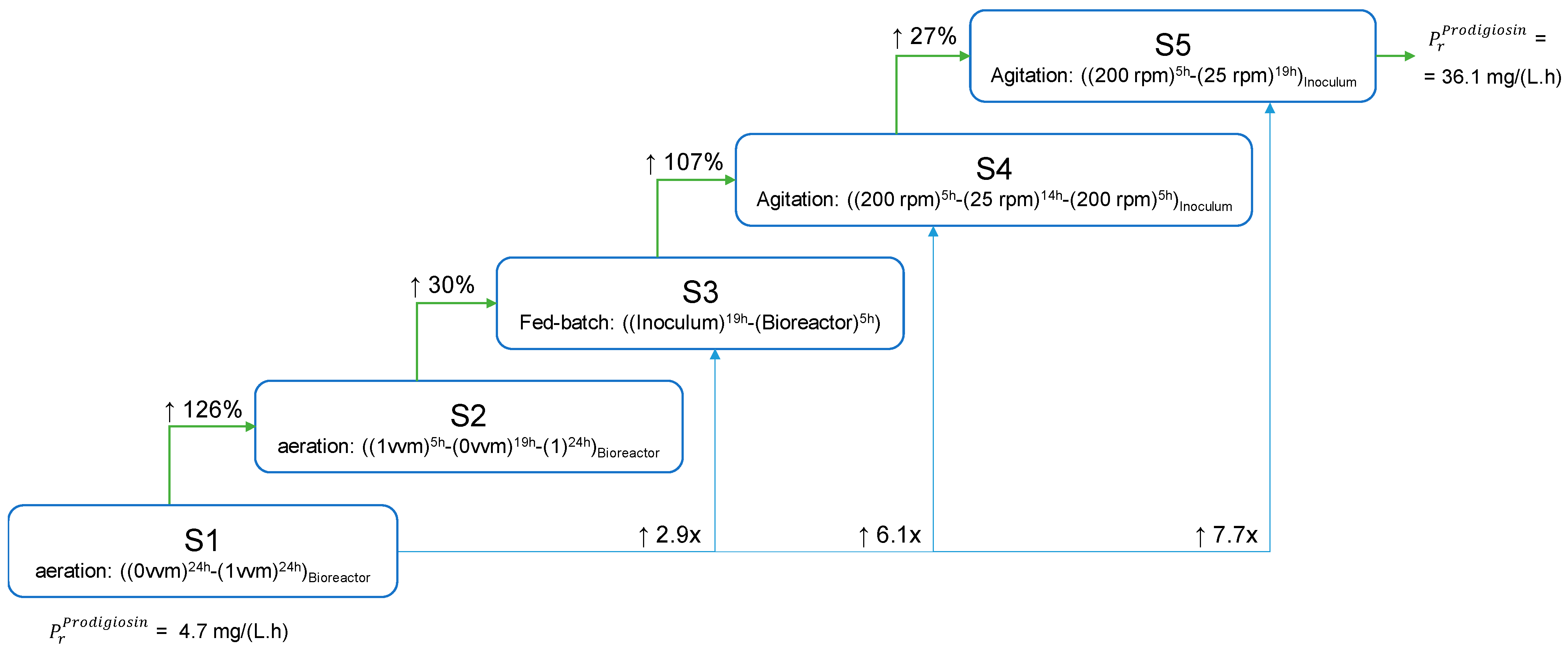 Processes 12 01794 g004 Processes 12 01794 g004