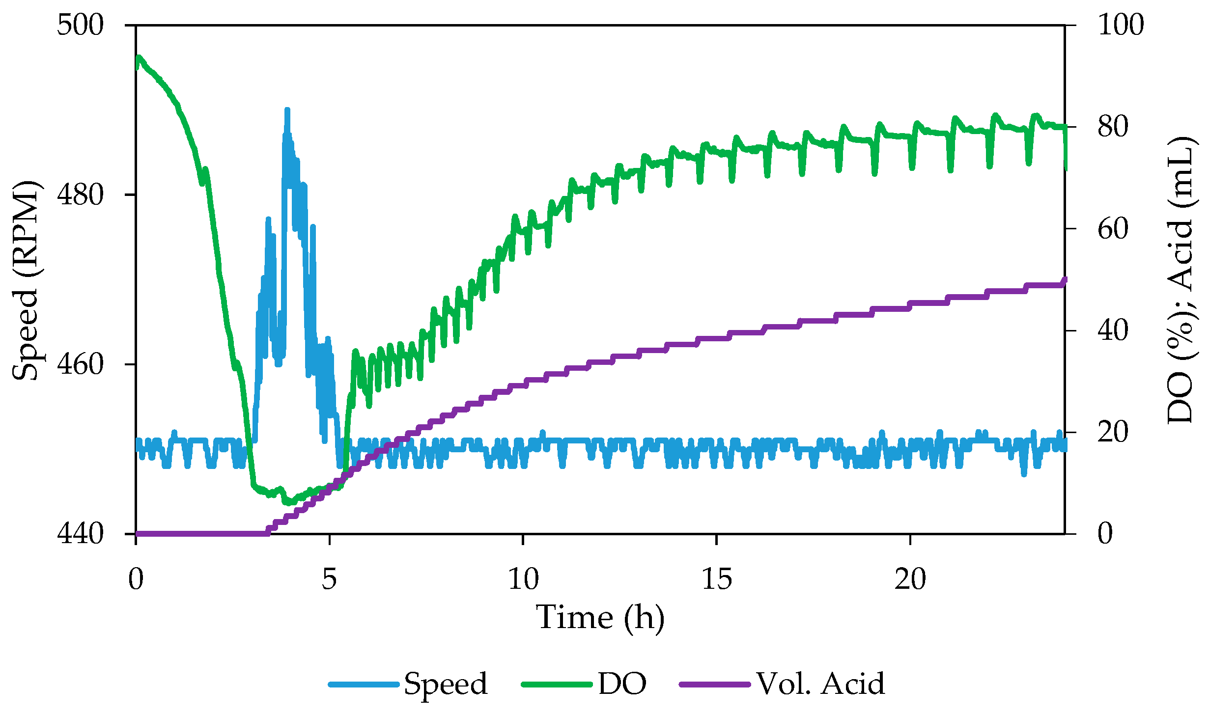 Processes 12 01794 g005 Processes 12 01794 g005