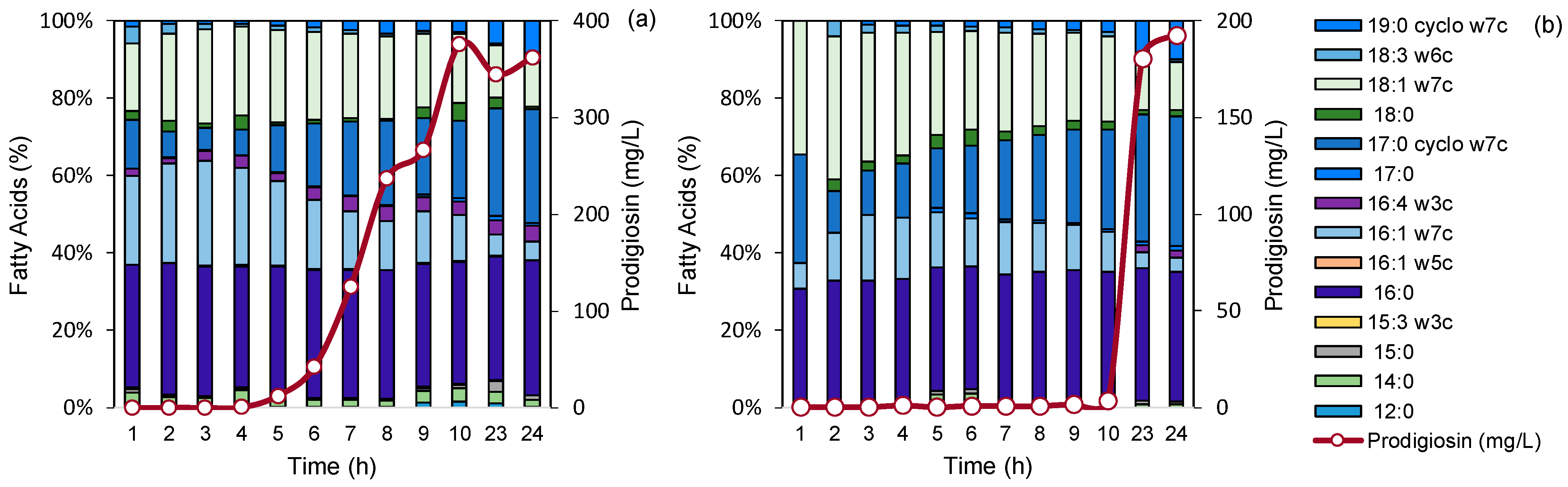 Processes 12 01794 g006 Processes 12 01794 g006