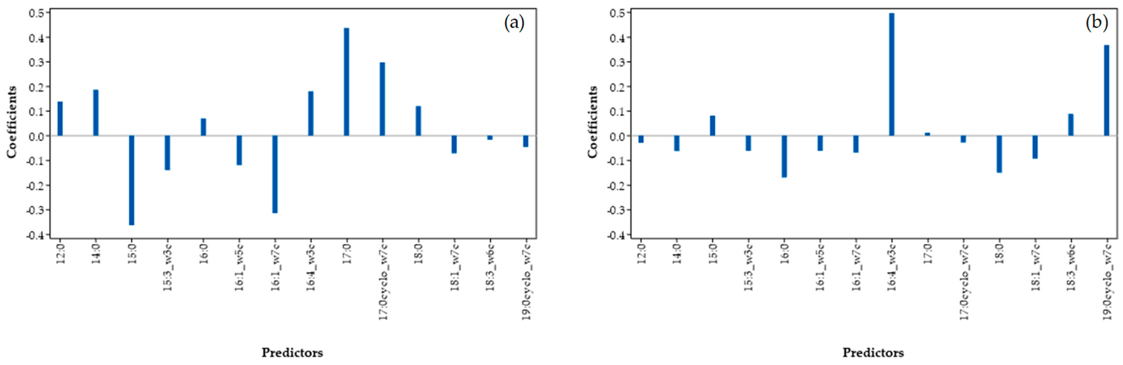 Processes 12 01794 g007 Processes 12 01794 g007