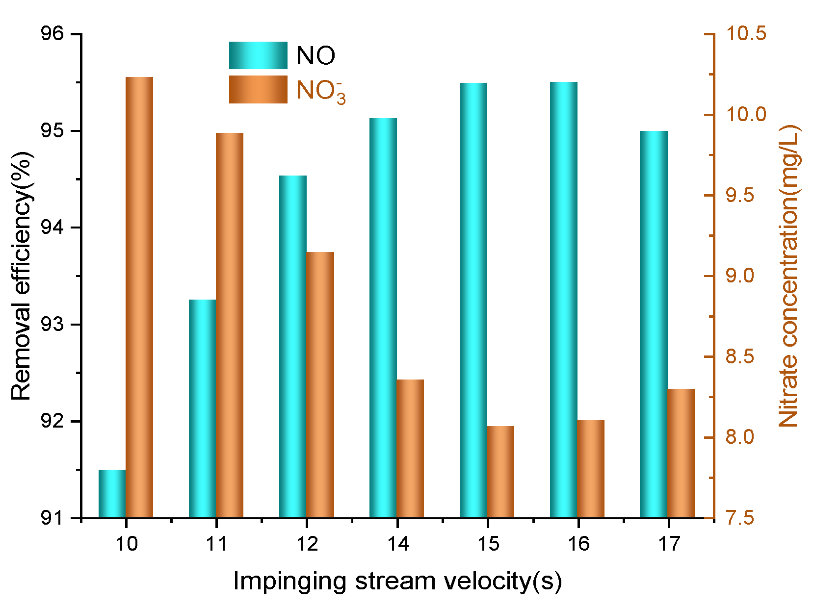 Processes 12 01798 g006