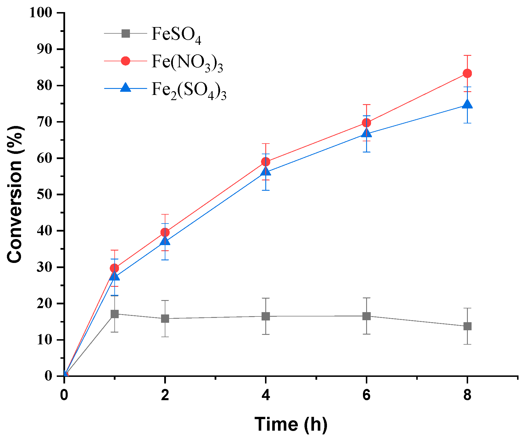 Processes 12 01802 g003