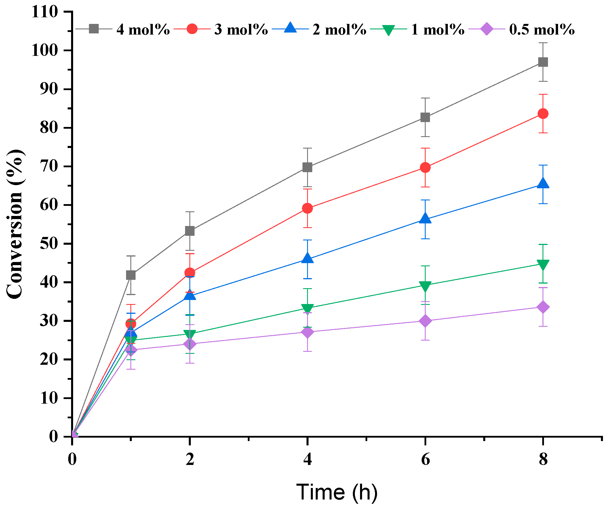 Processes 12 01802 g006