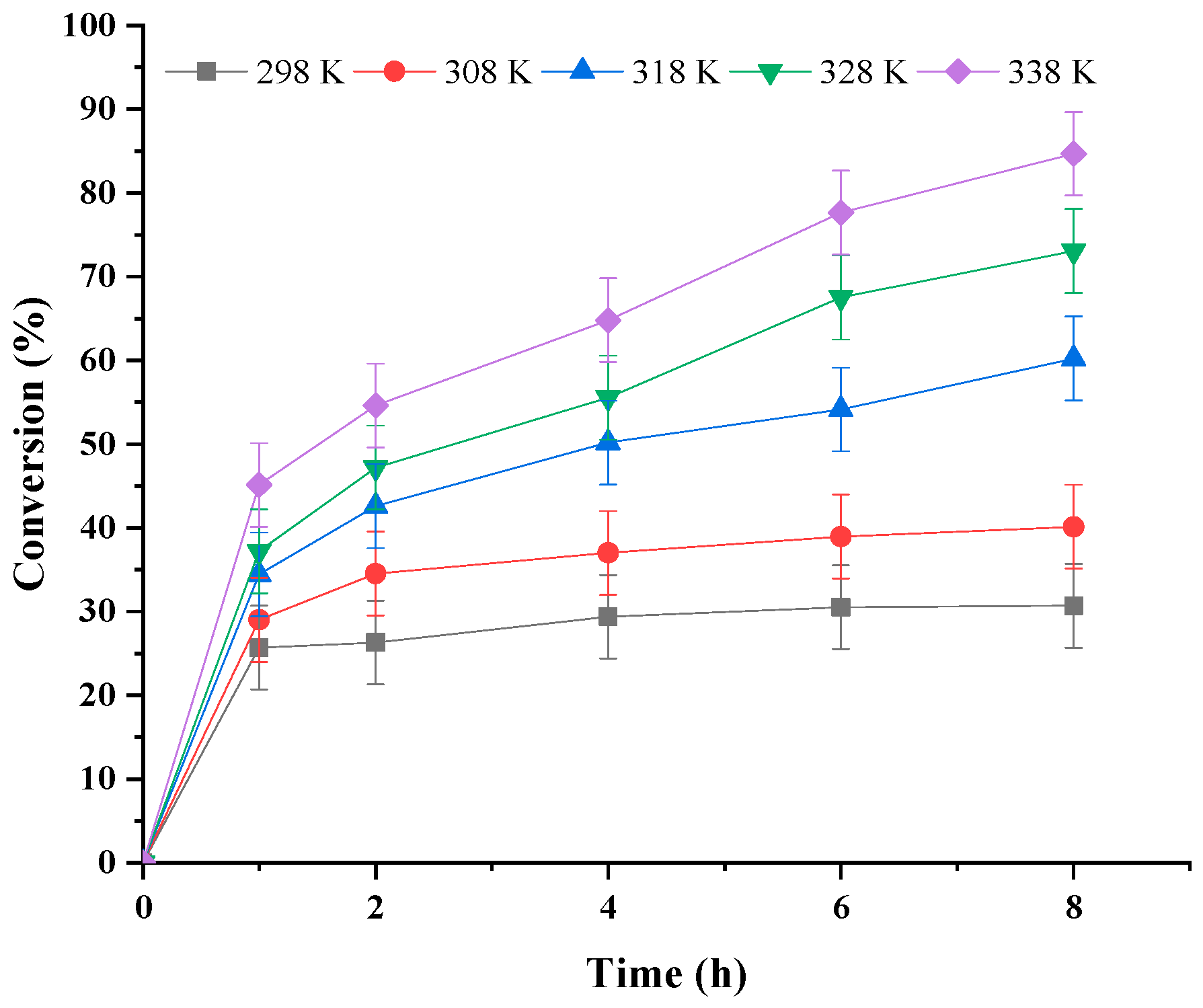 Processes 12 01802 g008