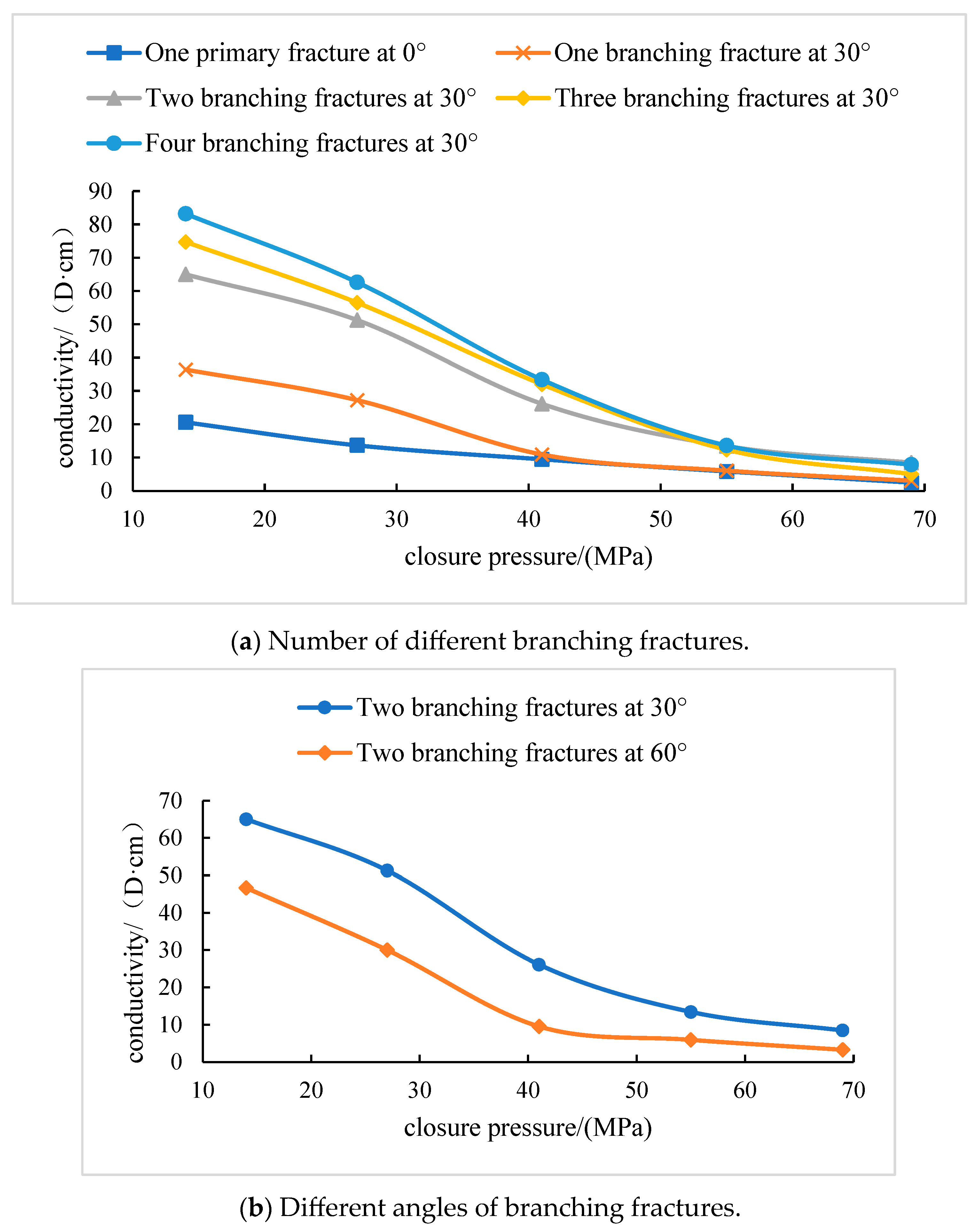 Processes 12 01803 g005
