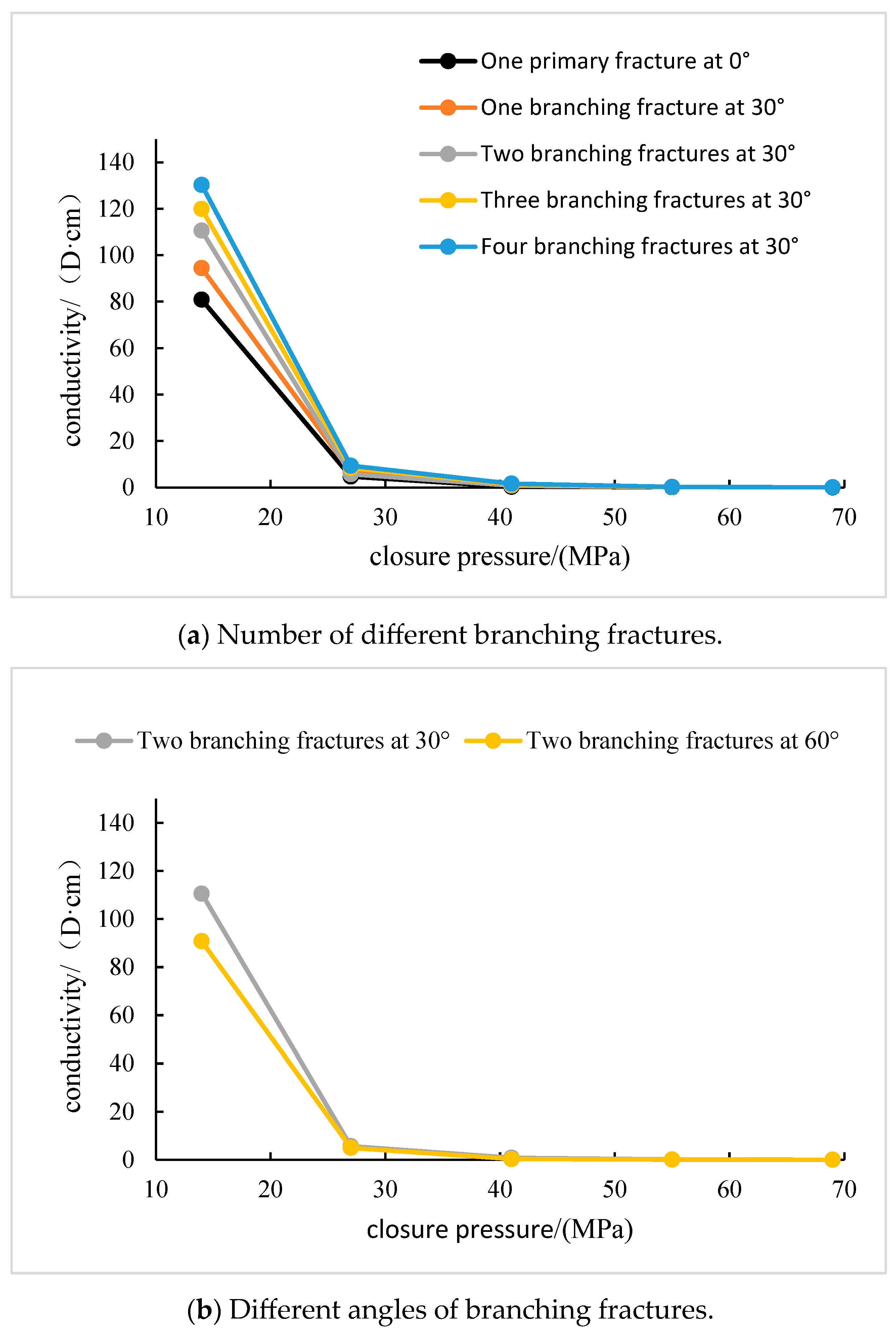 Processes 12 01803 g007