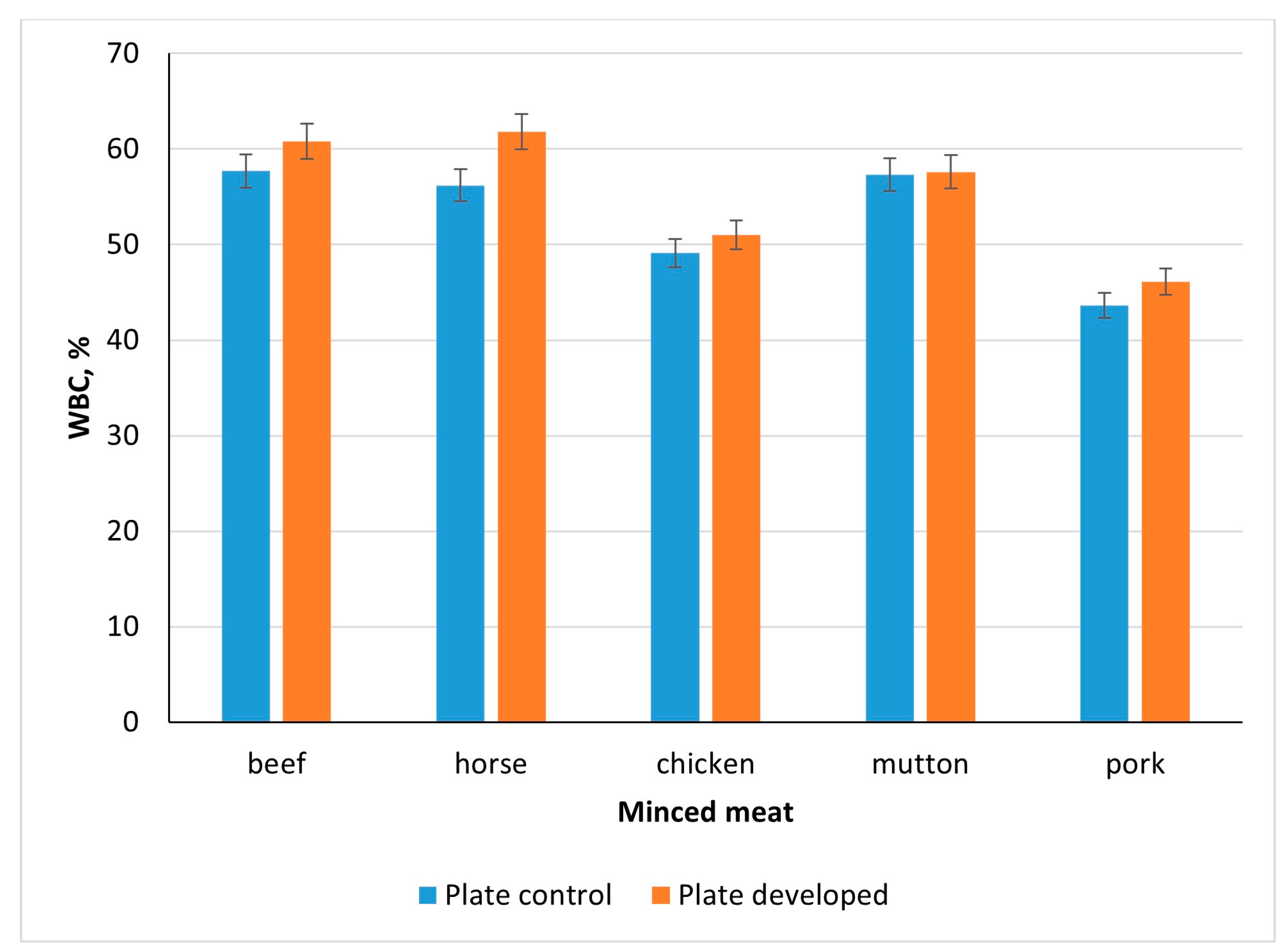Processes 12 01808 g007