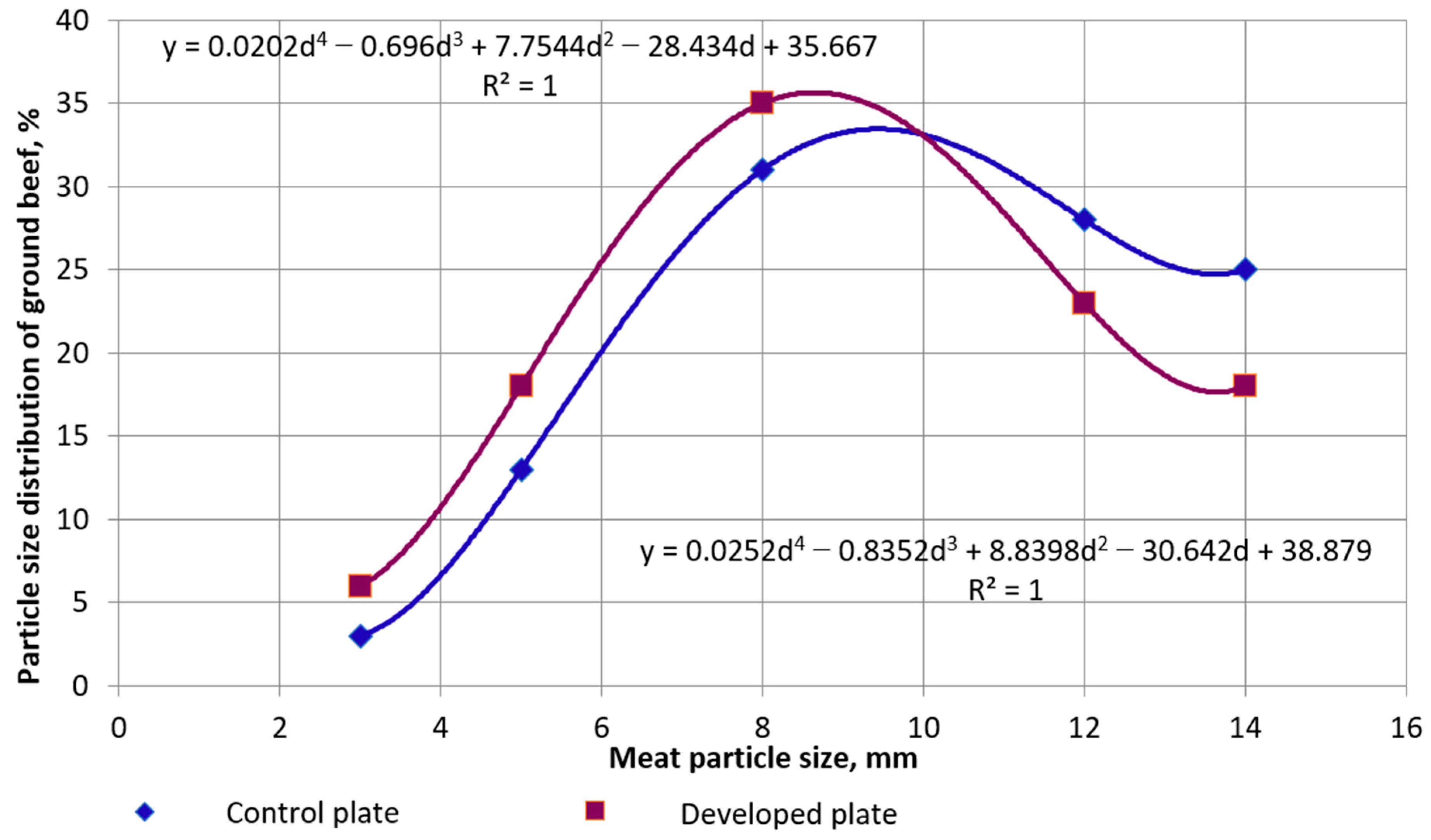 Processes 12 01808 g012
