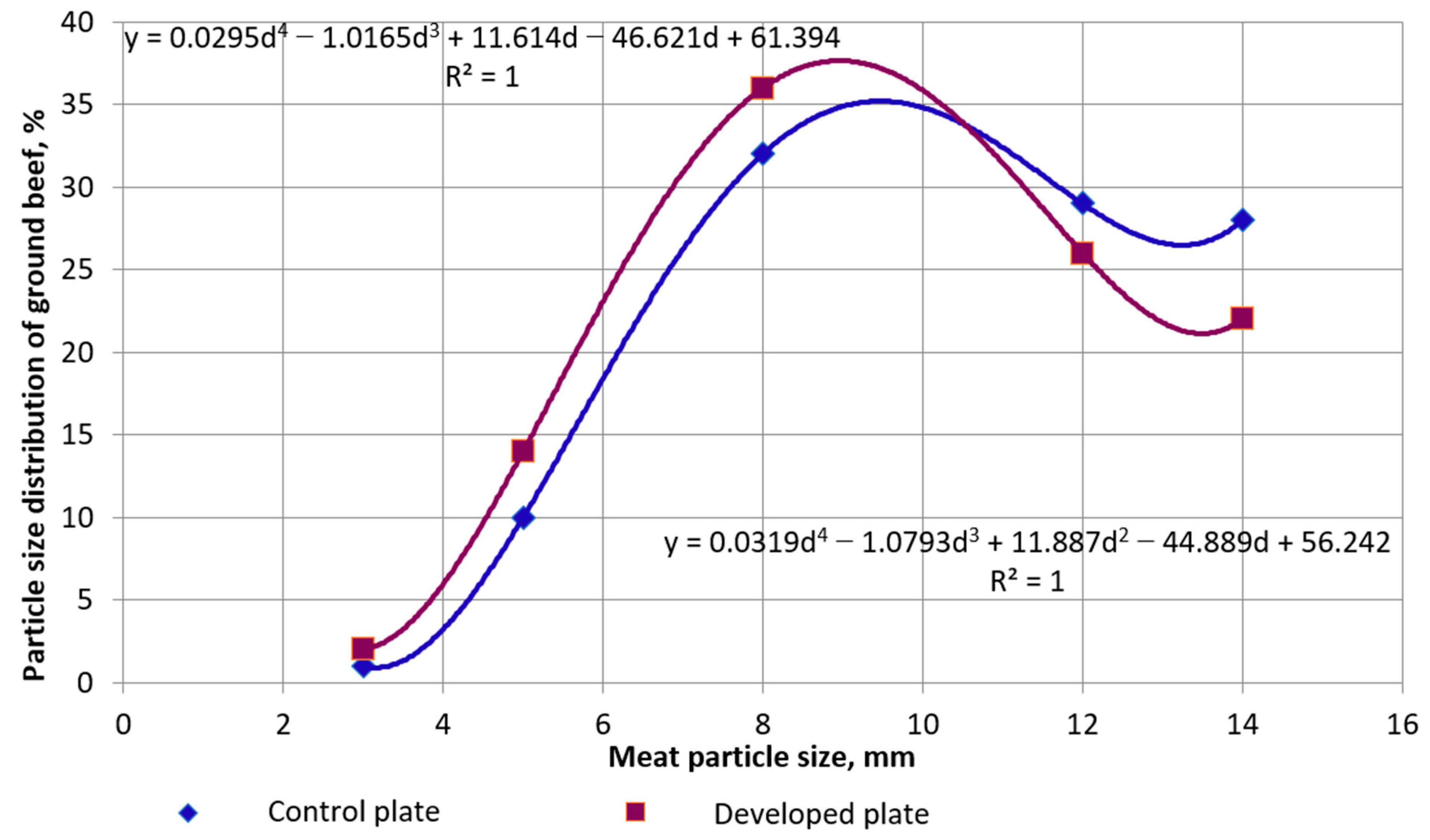 Processes 12 01808 g013