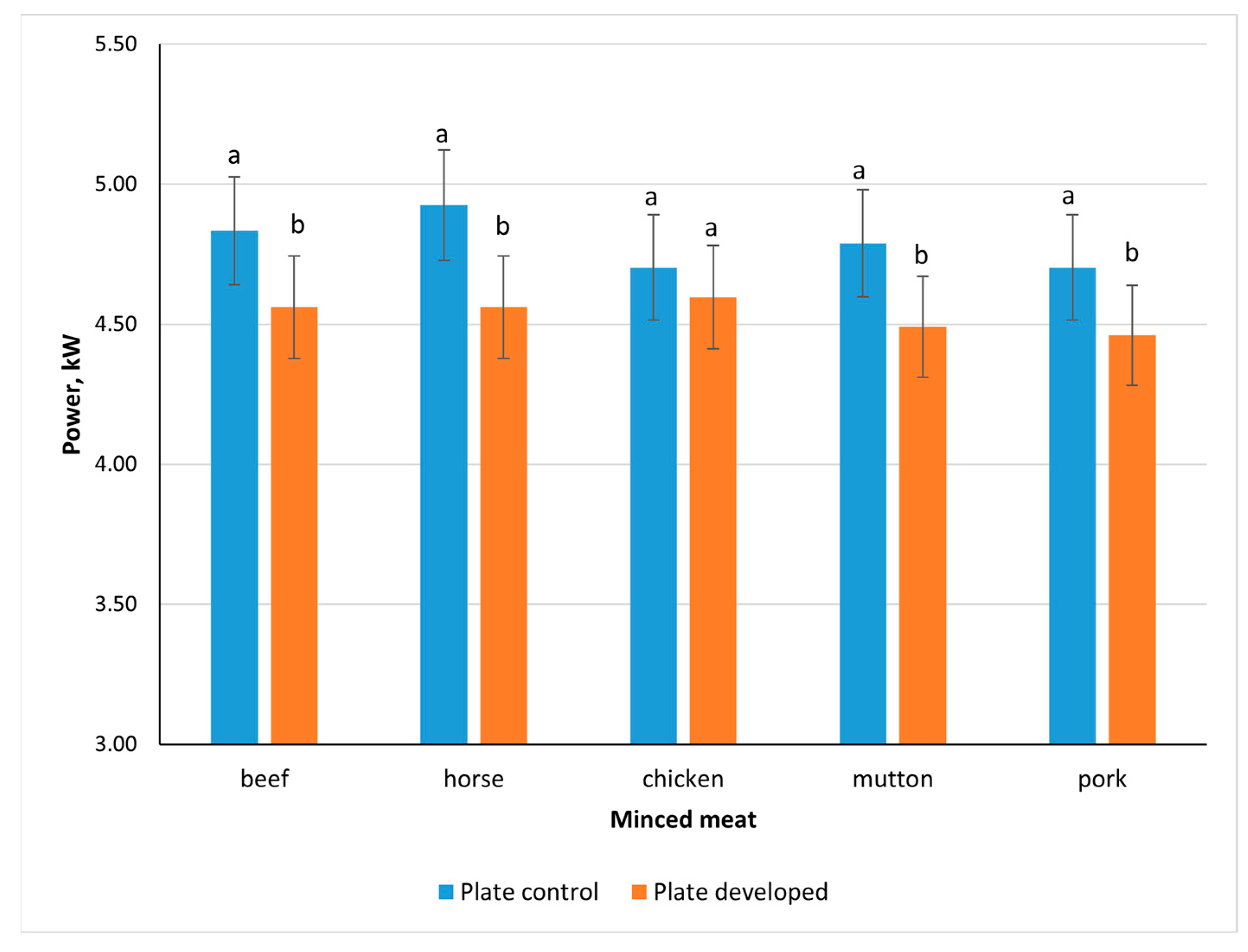 Processes 12 01808 g015