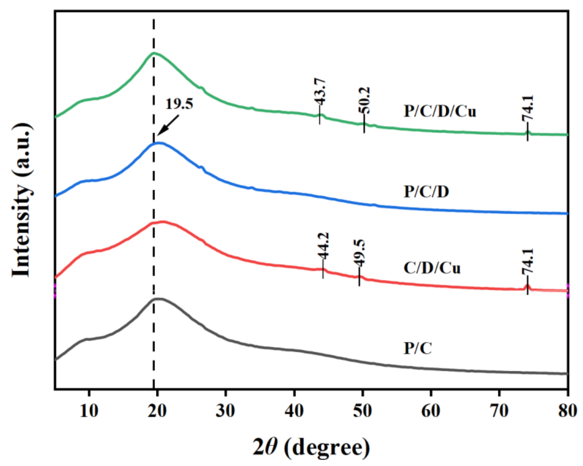 Processes 12 01809 g004