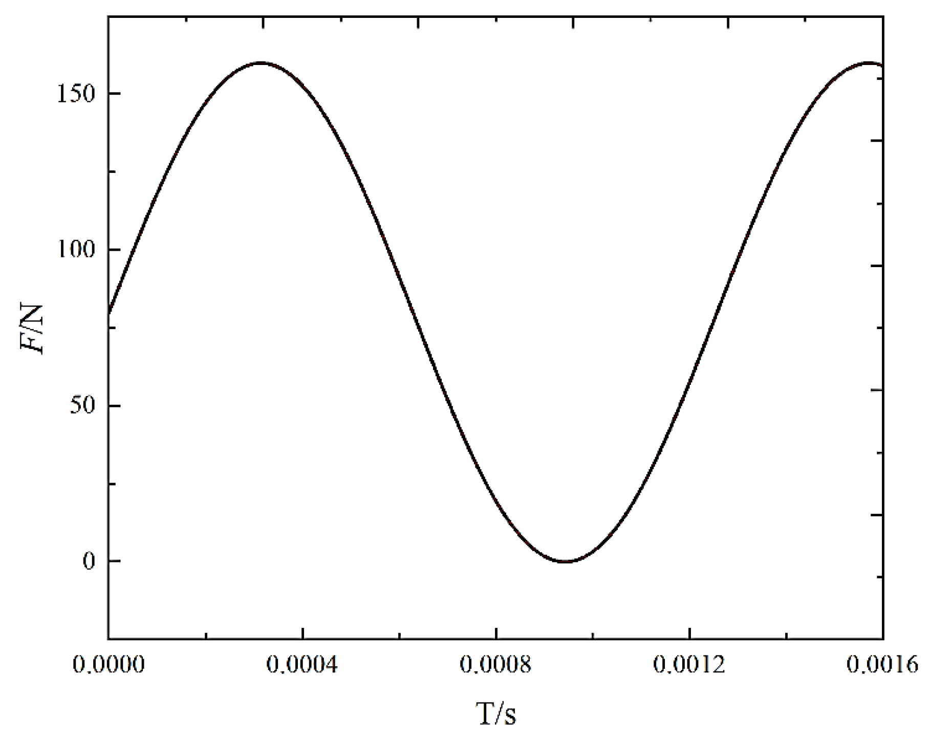 Processes 12 01813 g005