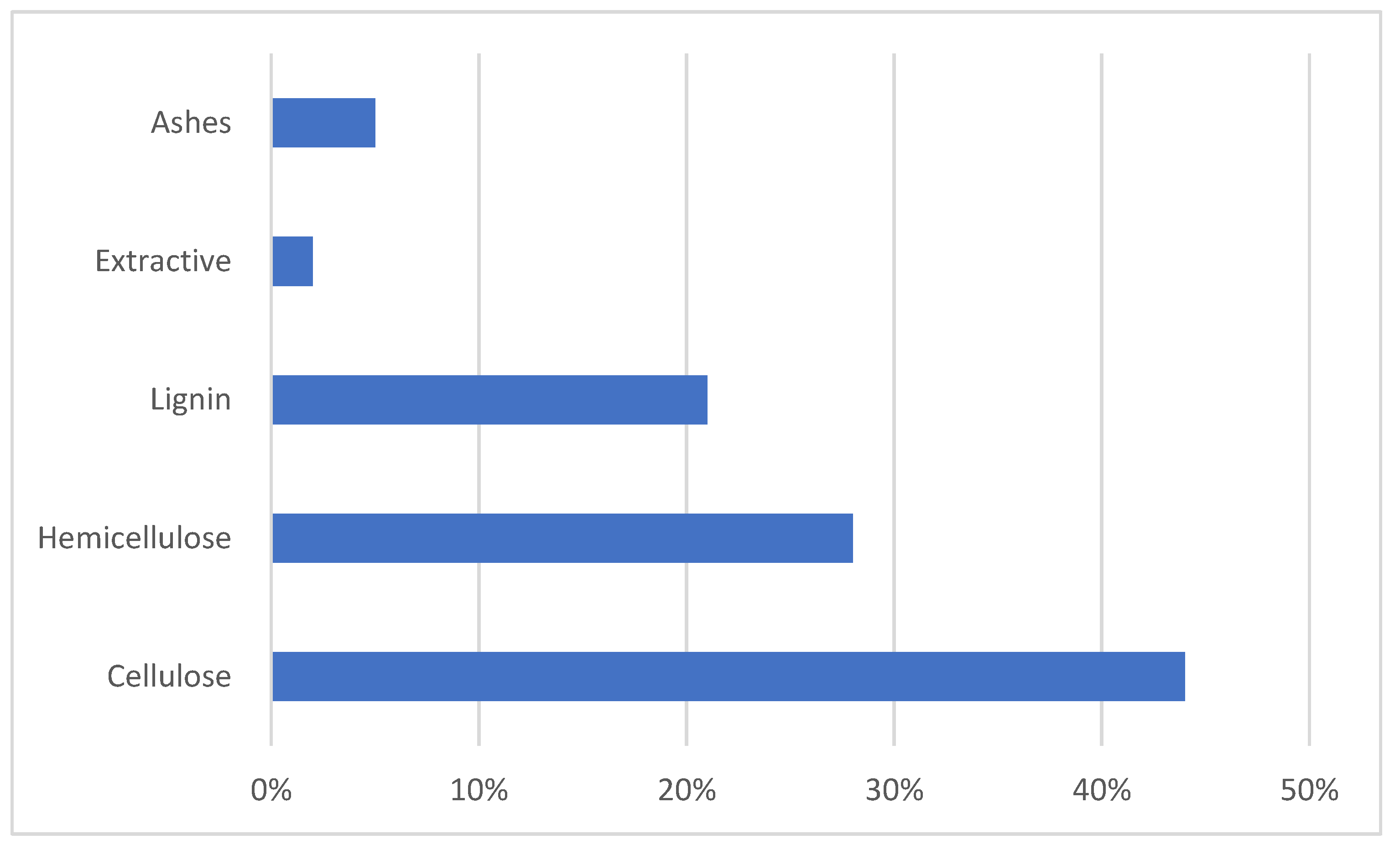 Processes 12 01817 g003