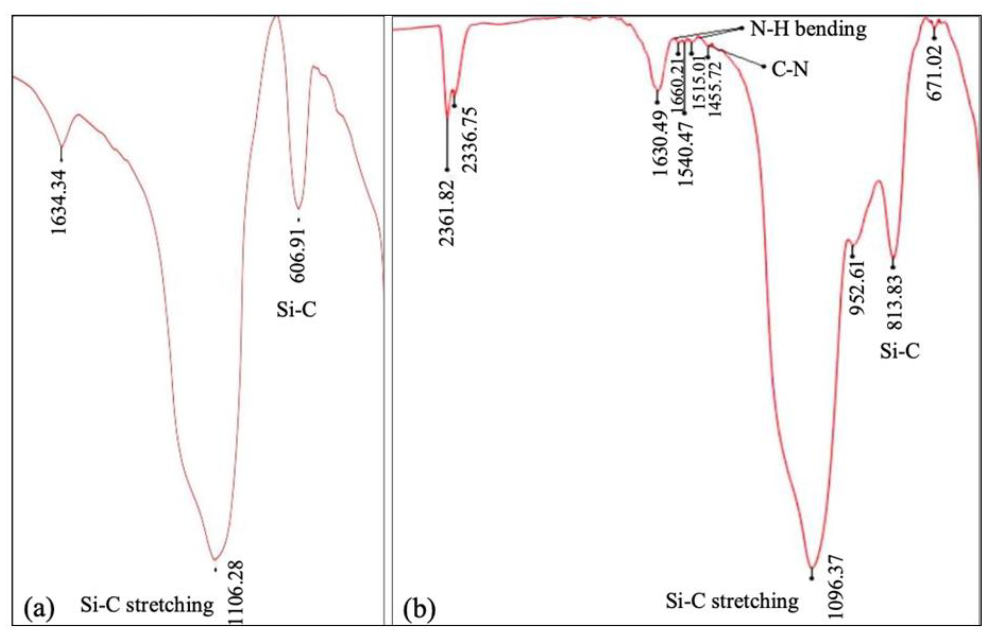 Processes 12 01817 g007