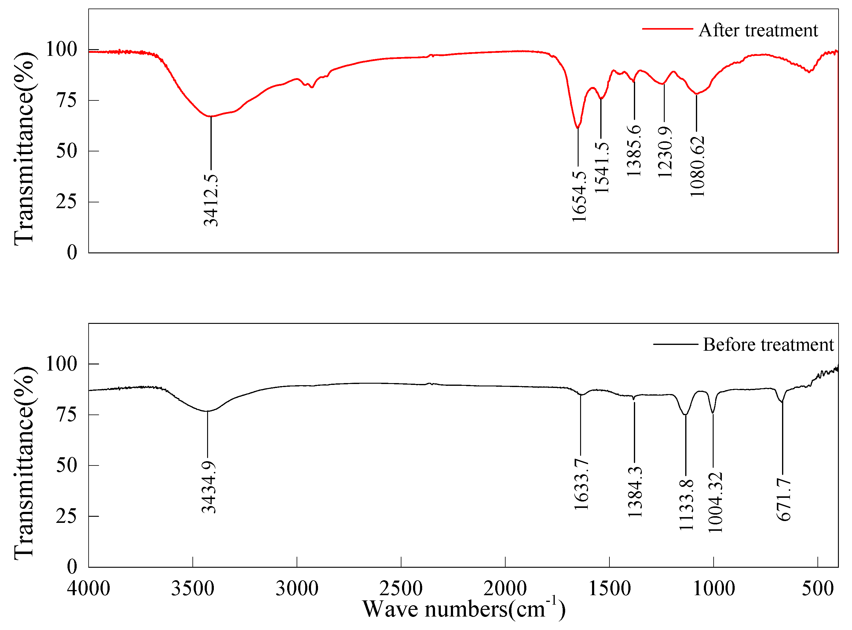 Processes 12 01818 g005