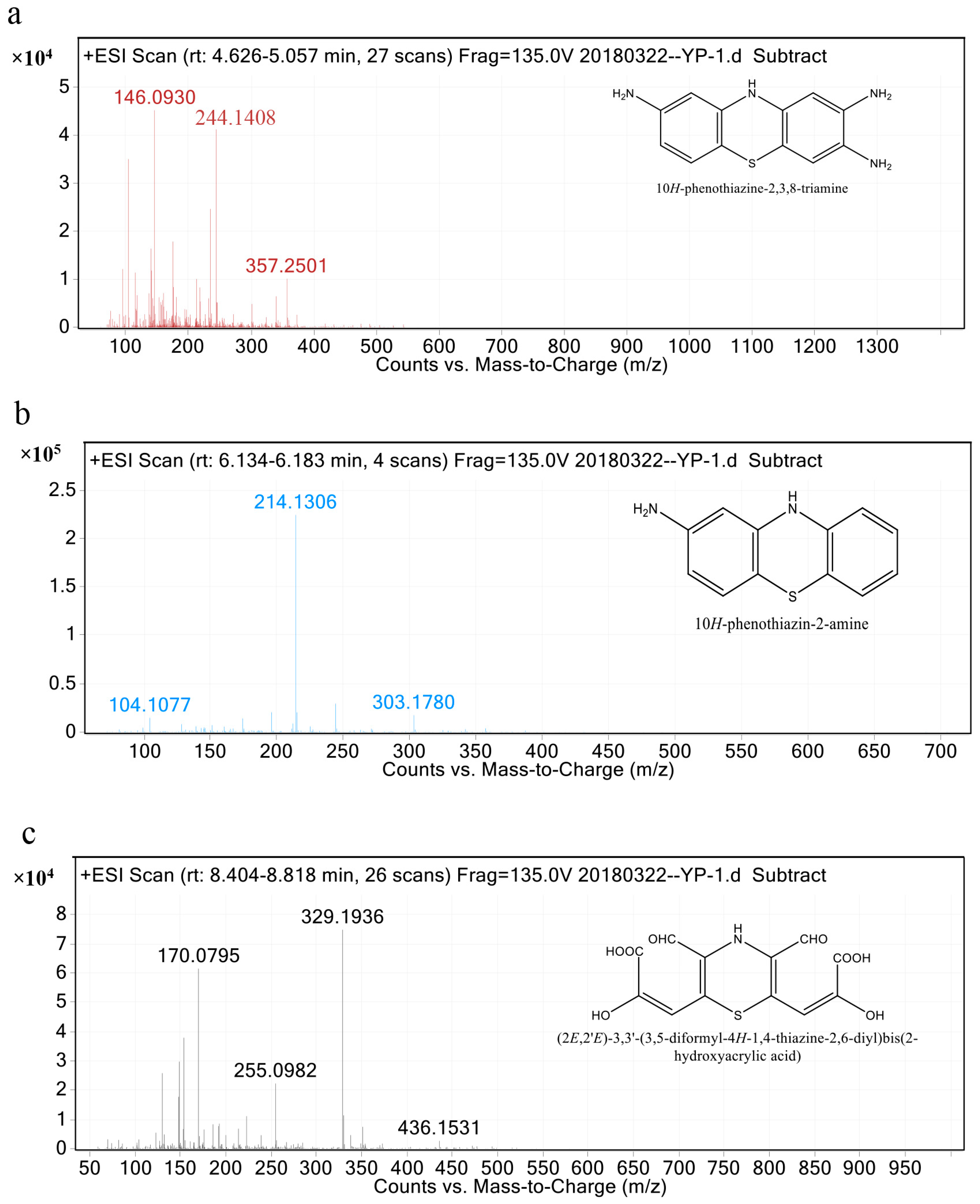 Processes 12 01818 g006