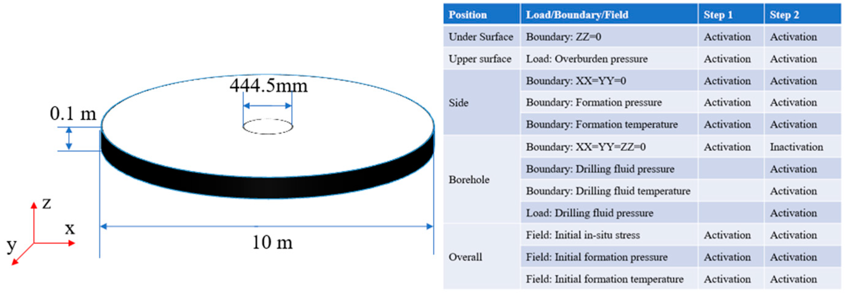 Processes 12 01819 g003