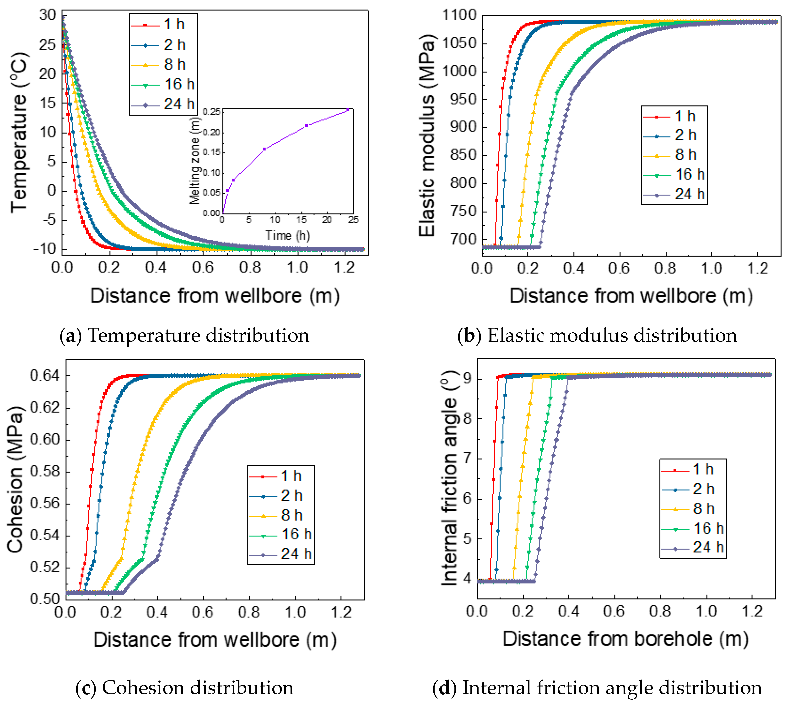 Processes 12 01819 g004