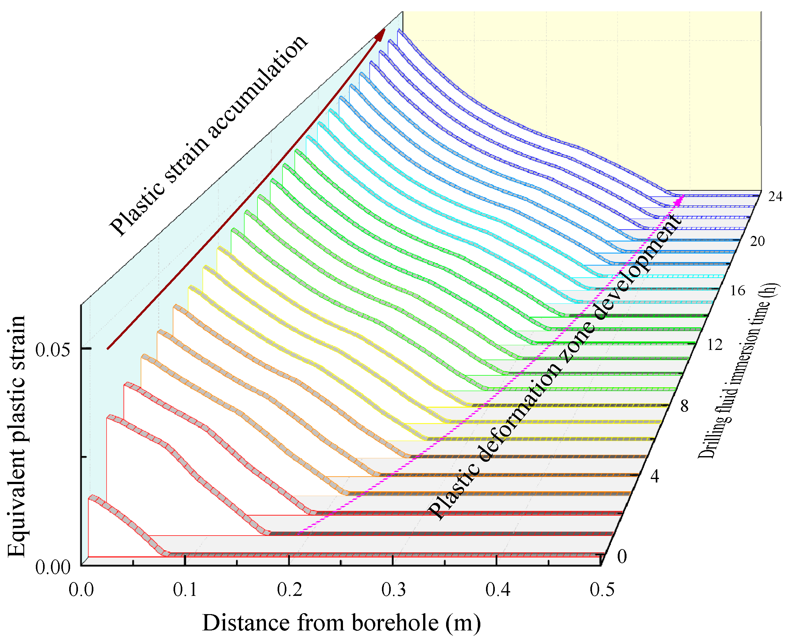 Processes 12 01819 g007