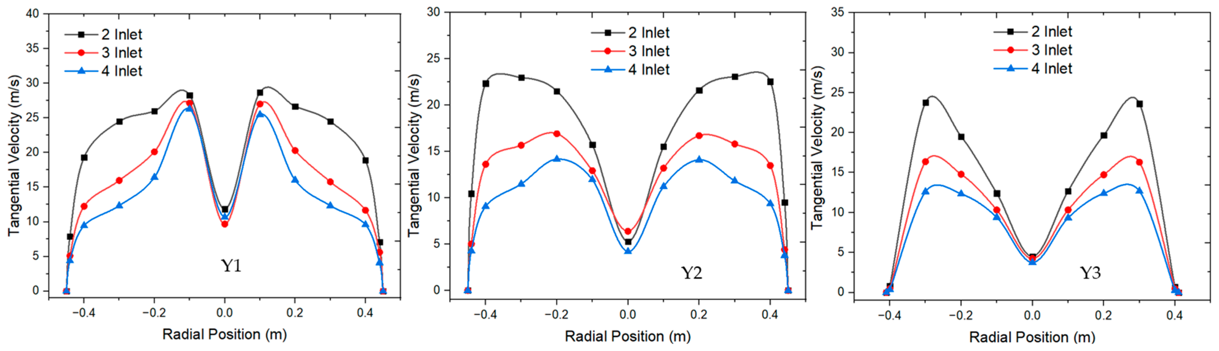 Processes 12 01820 g011