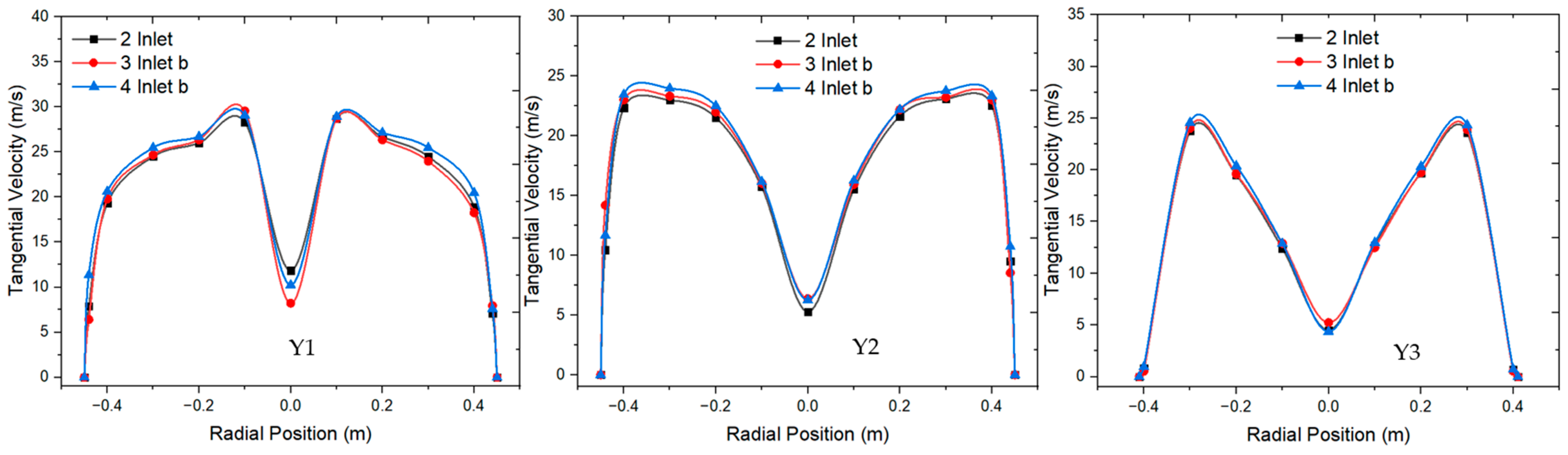 Processes 12 01820 g013