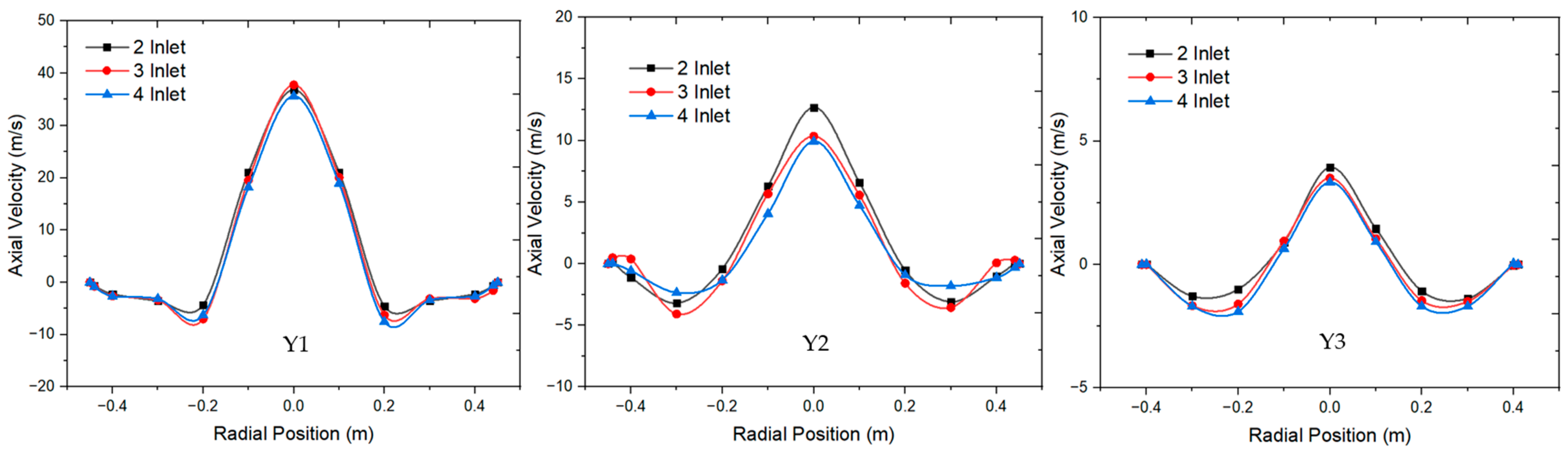 Processes 12 01820 g015