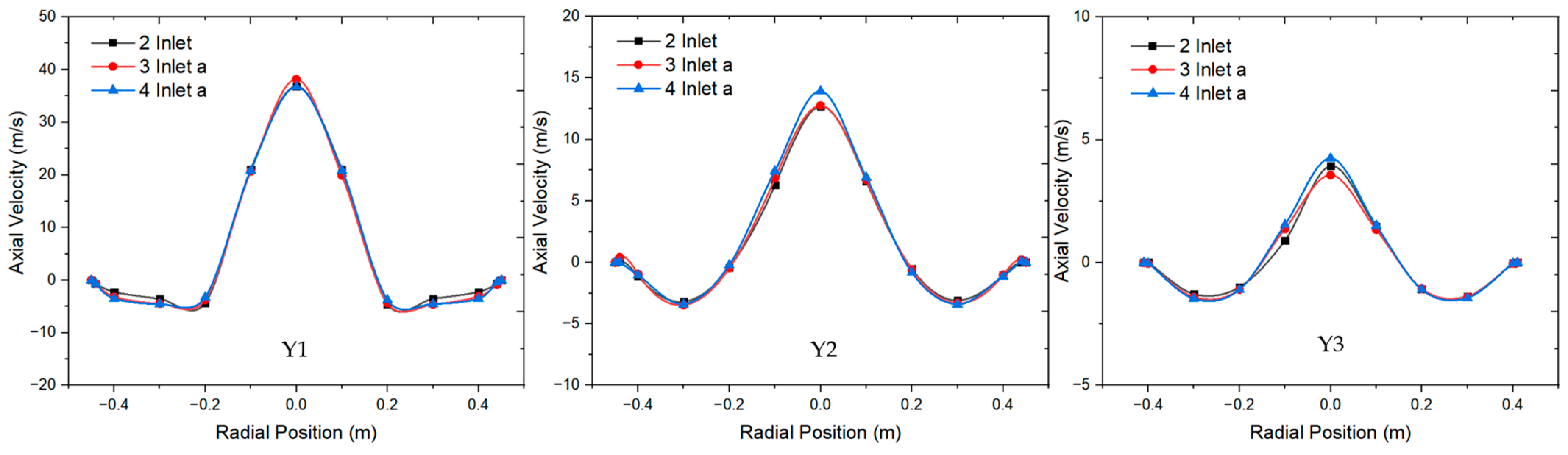 Processes 12 01820 g016