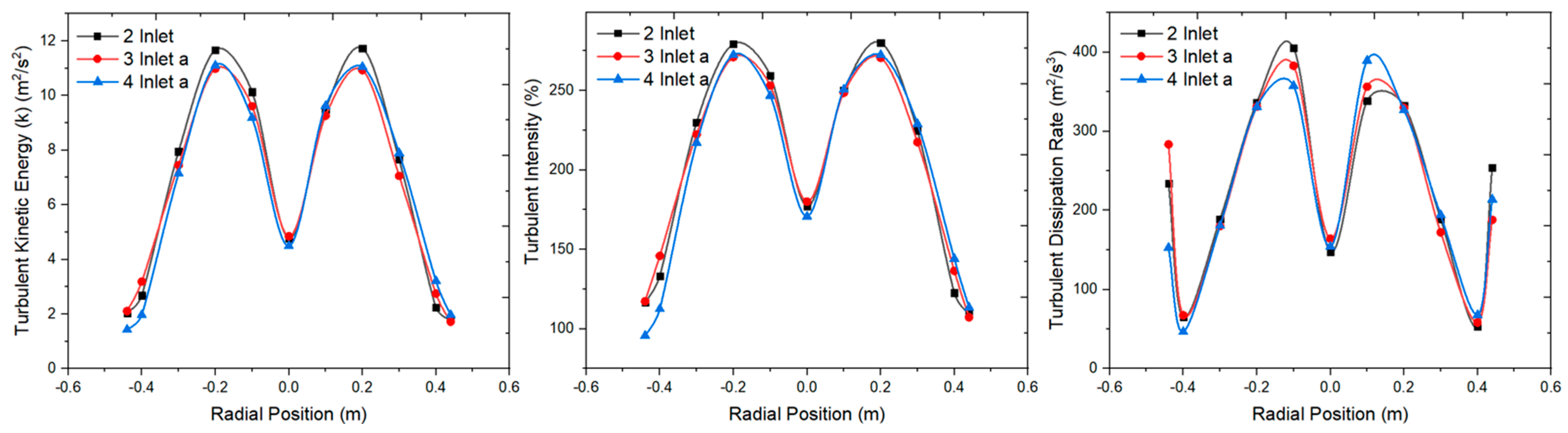 Processes 12 01820 g019