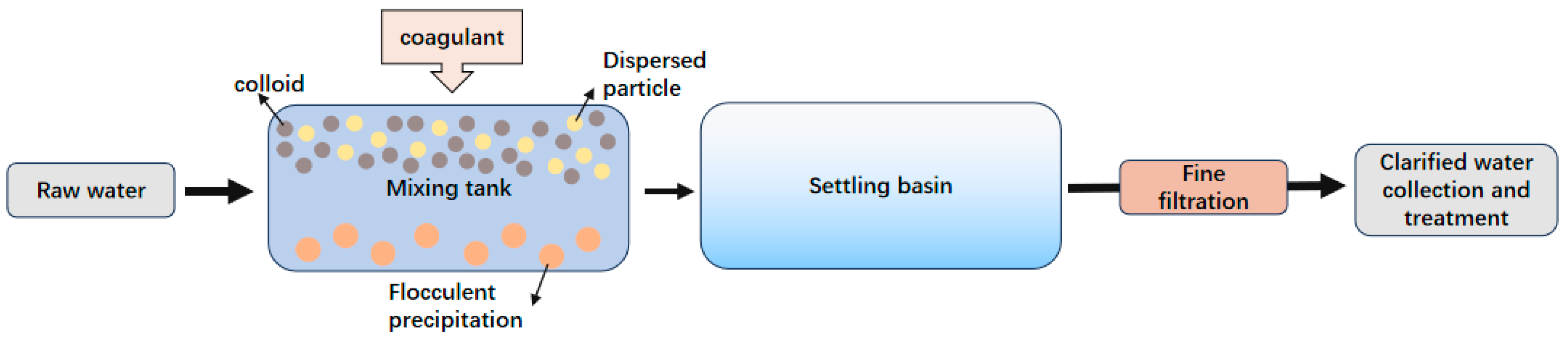 Processes 12 01824 g005 Processes 12 01824 g005