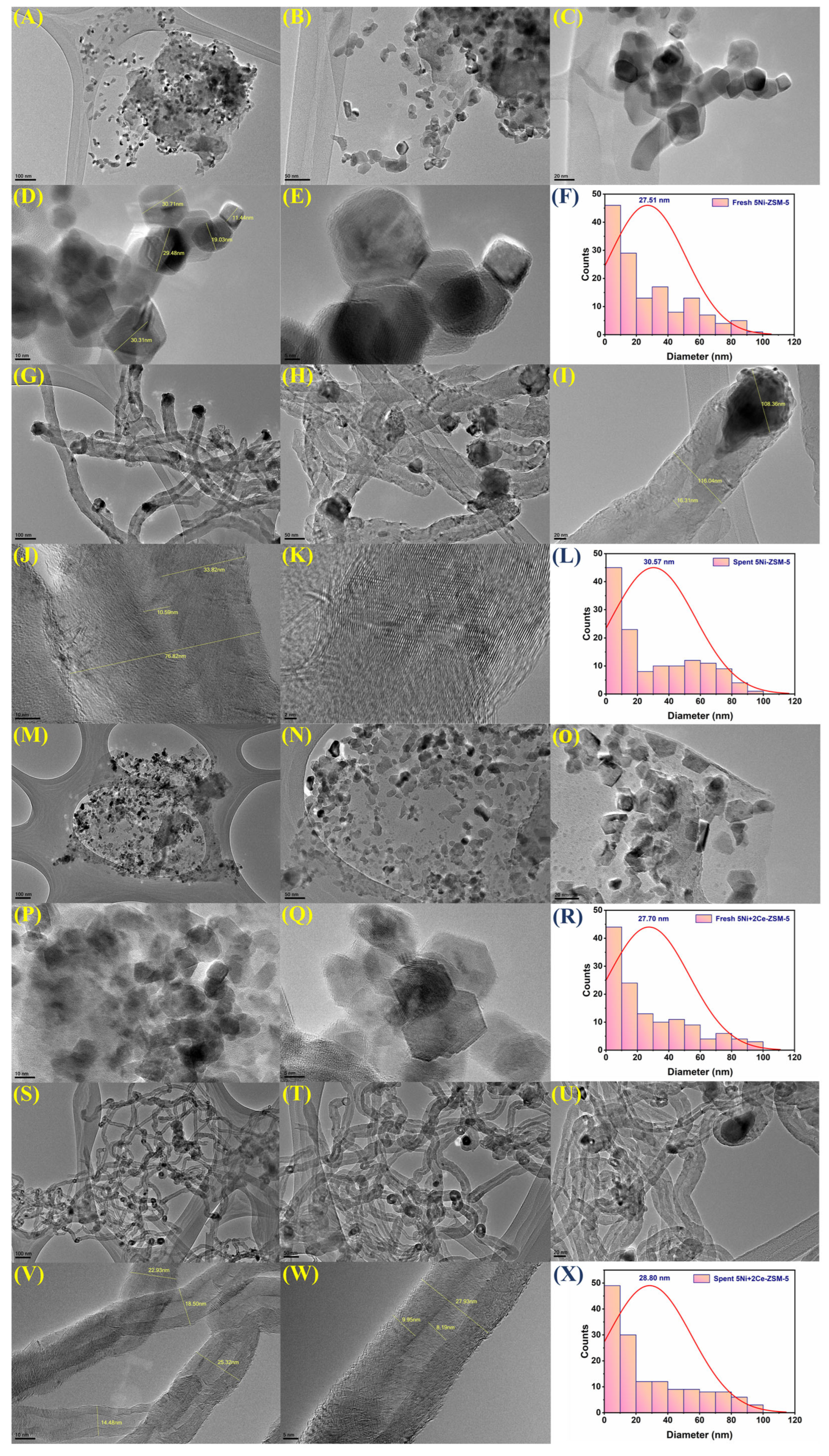 Processes 12 01826 g005