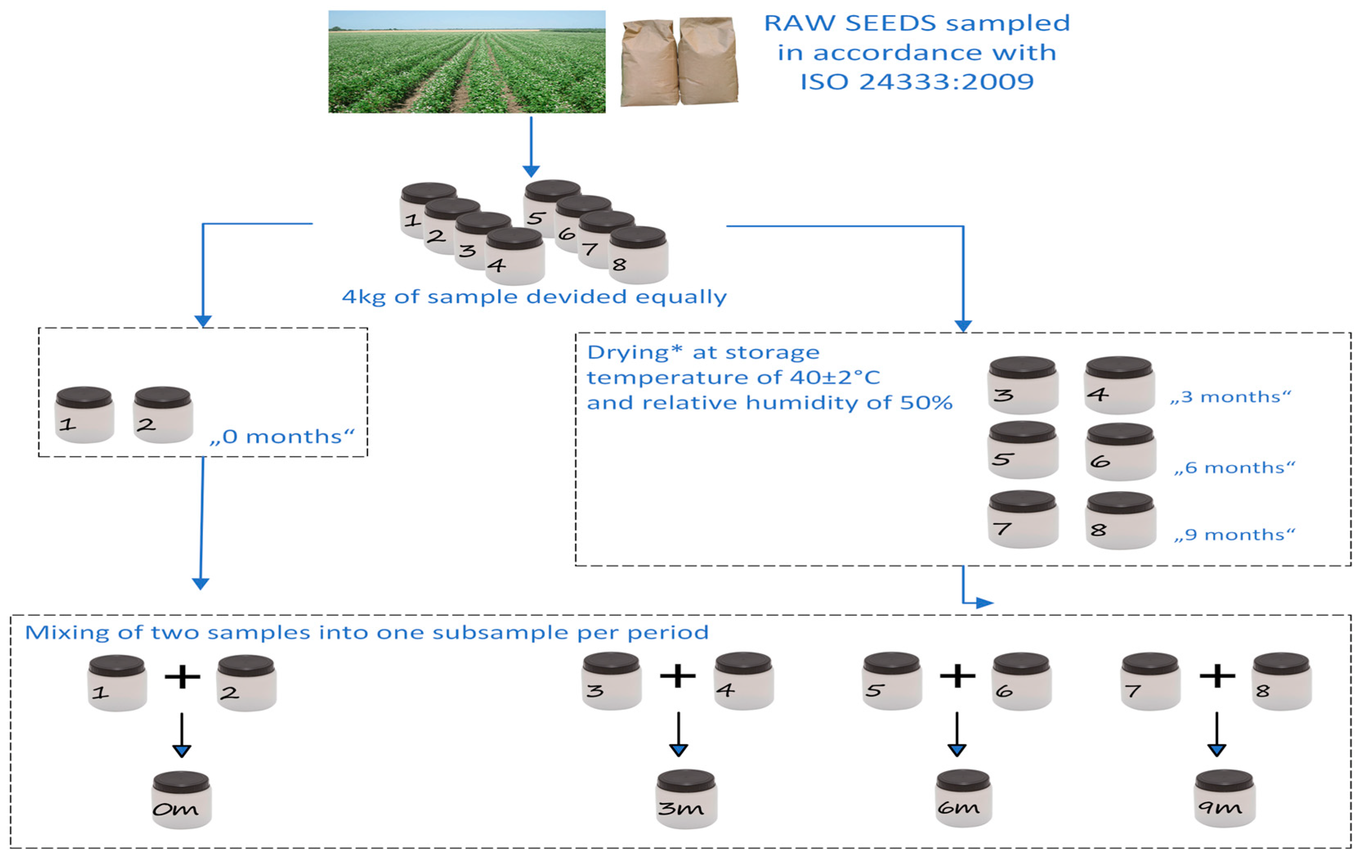Processes 12 01827 g001a