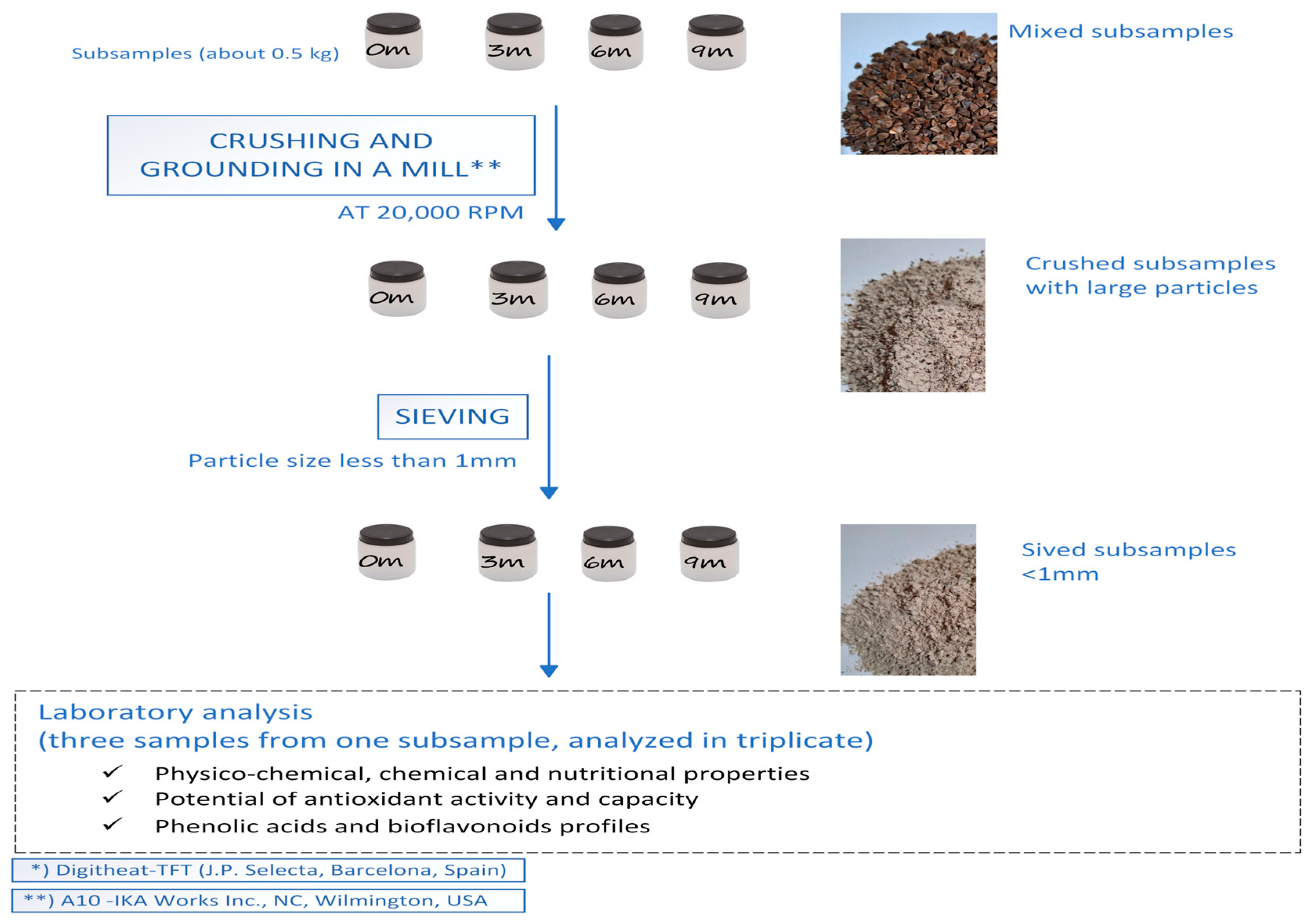 Processes 12 01827 g001b